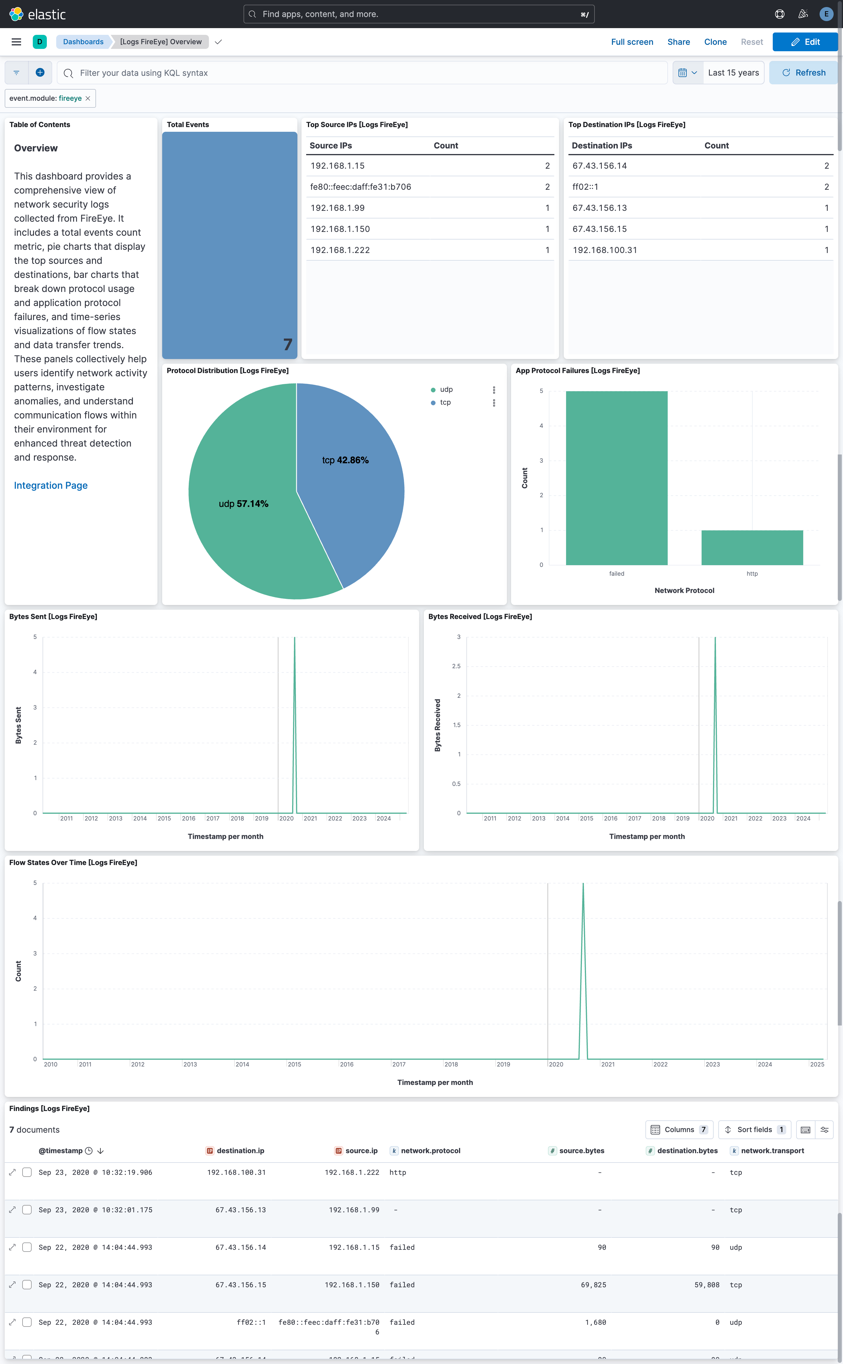 FireEye Network Security dashboard screenshot