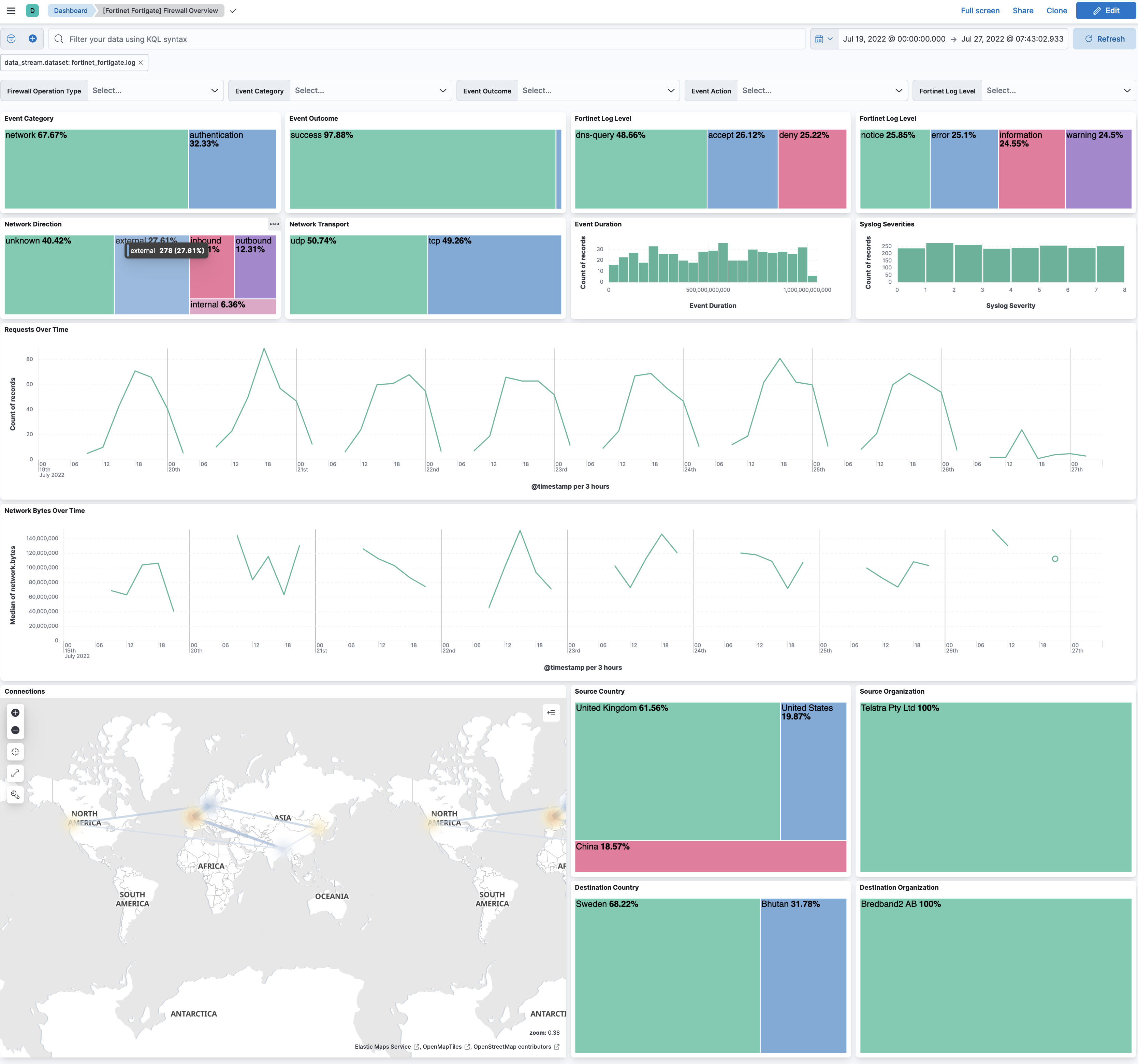 Fortinet FortiGate Overview