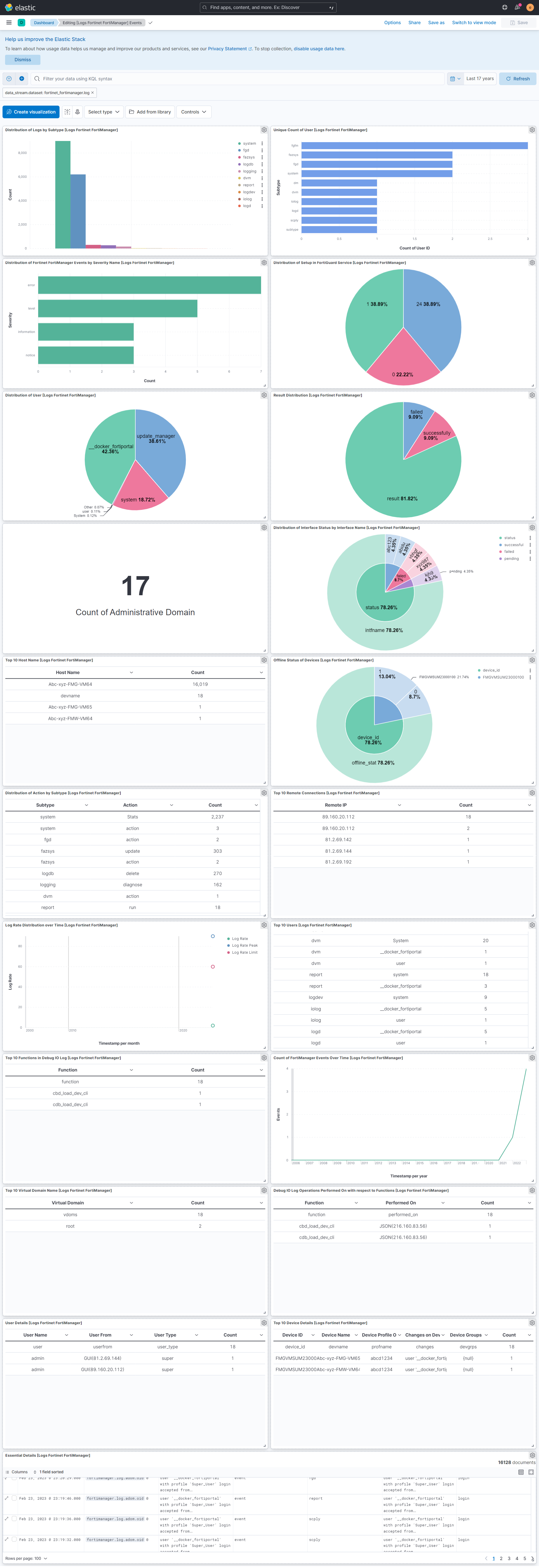 Fortinet FortiManager Events Dashboard Screenshot
