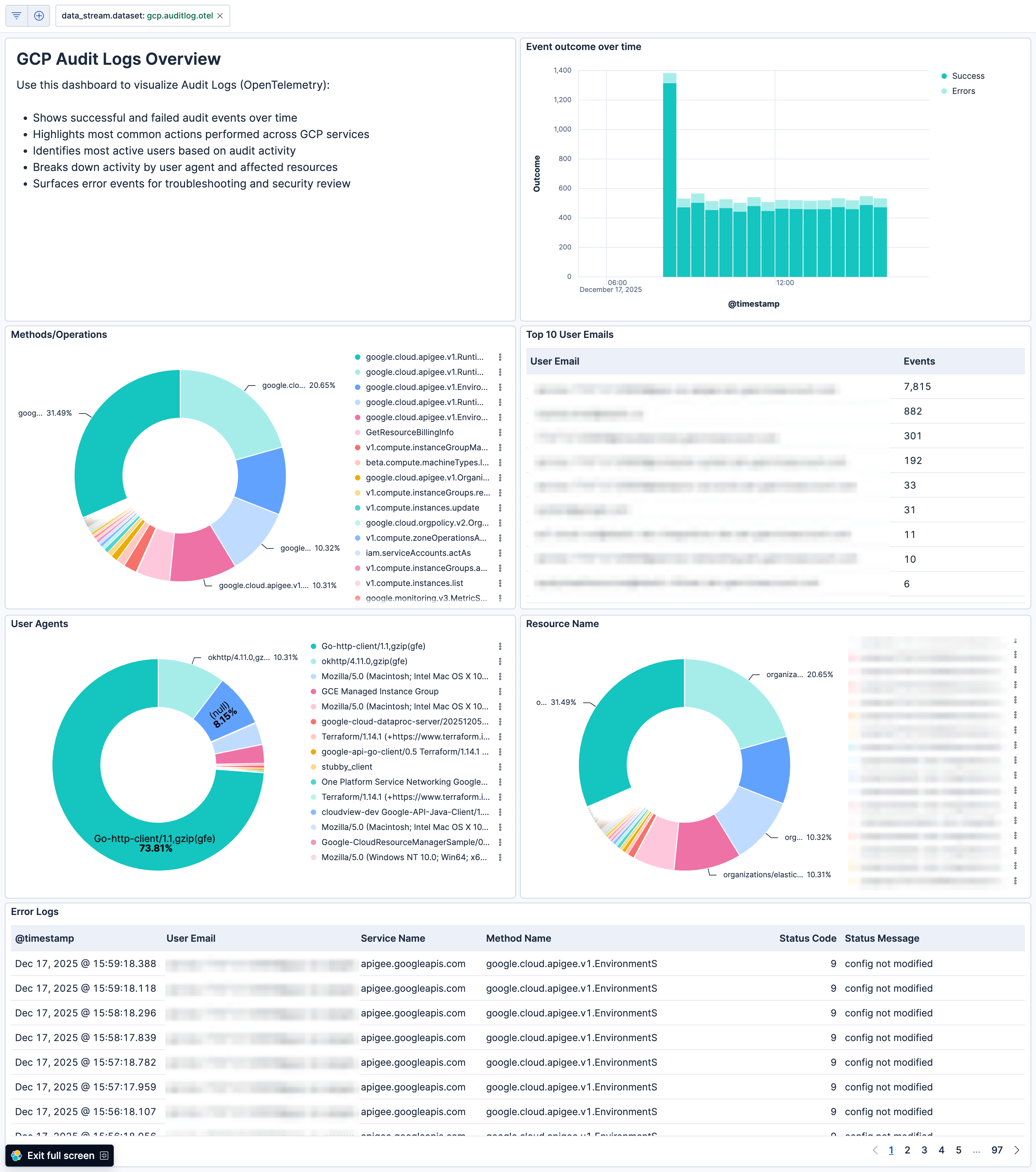 Dashboard screenshot