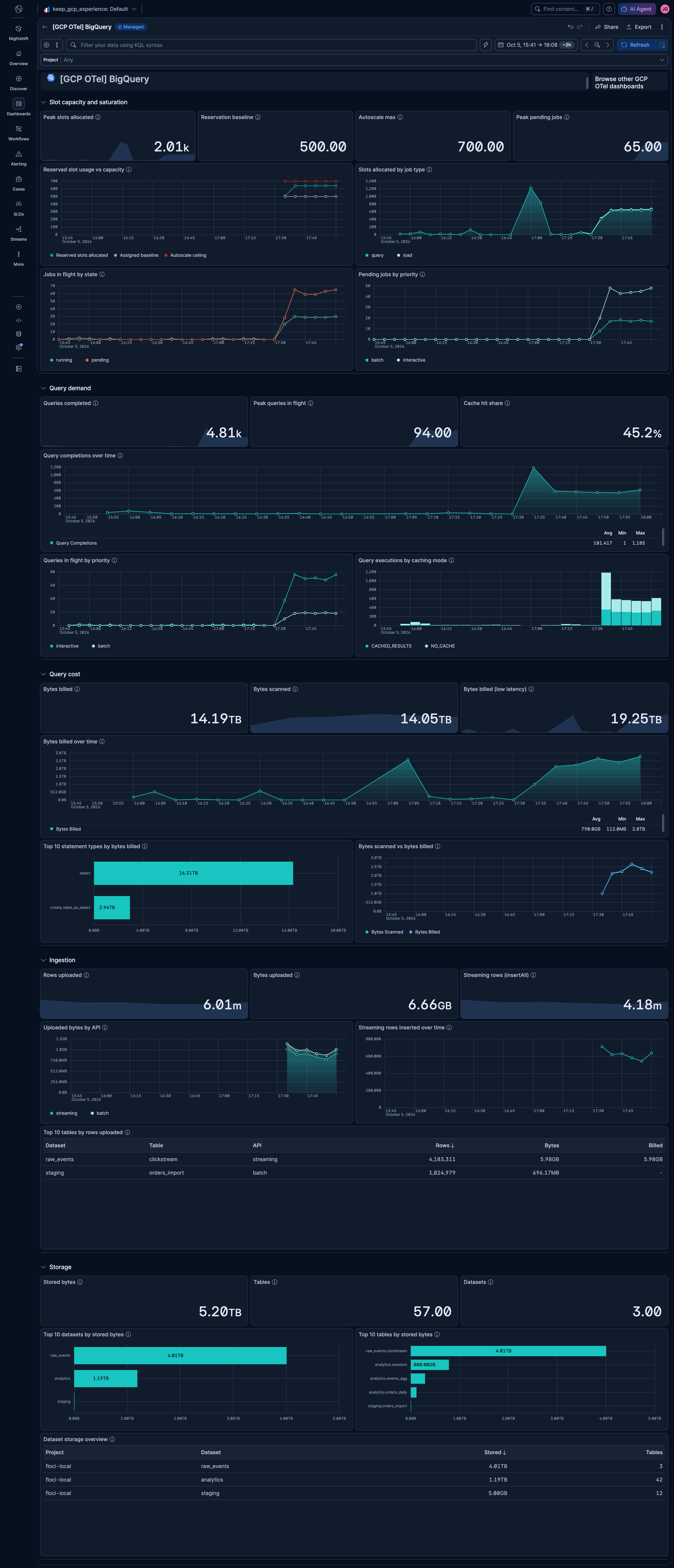 GCP BigQuery OTel Overview