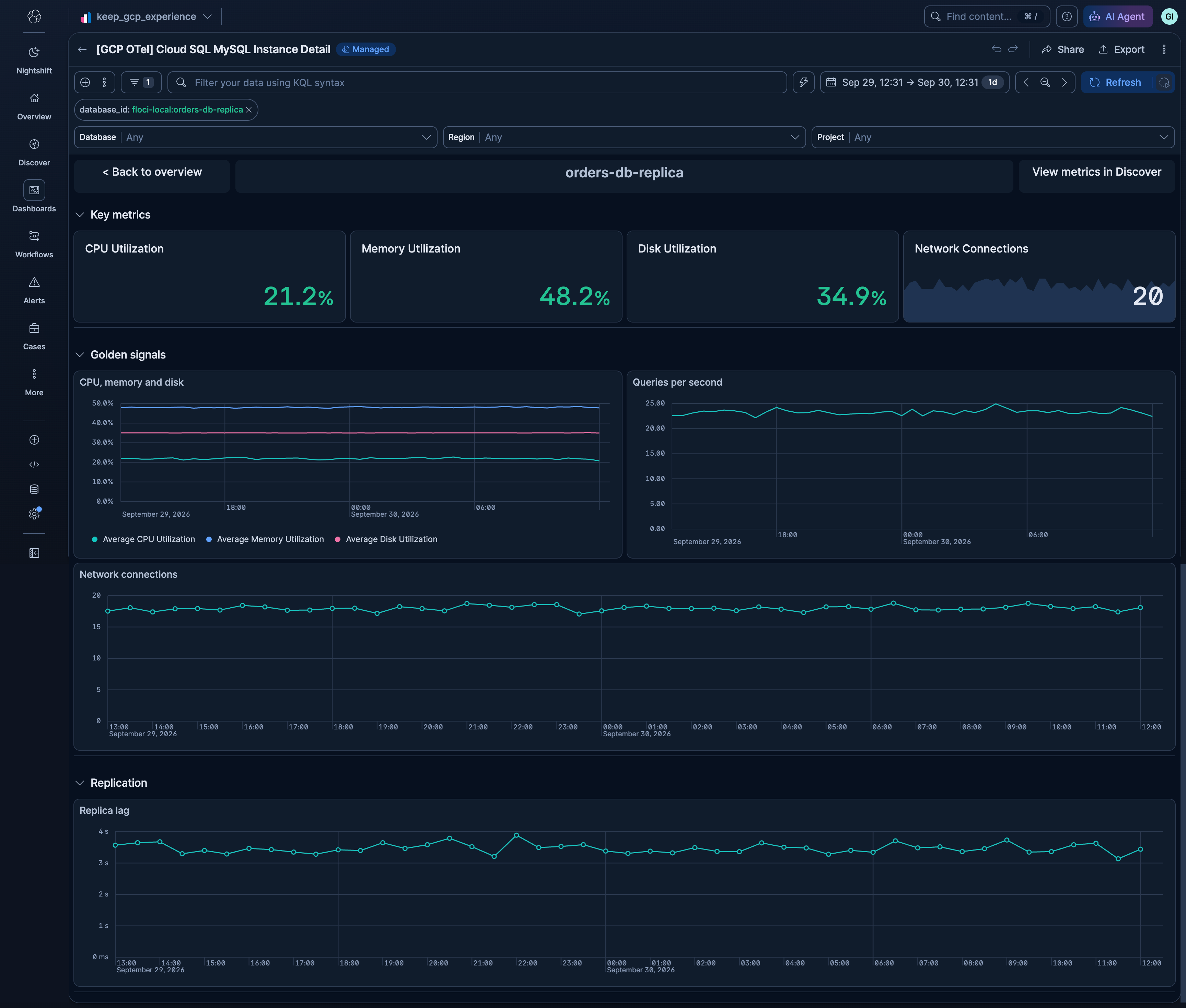 GCP Cloud SQL MySQL OTel Details