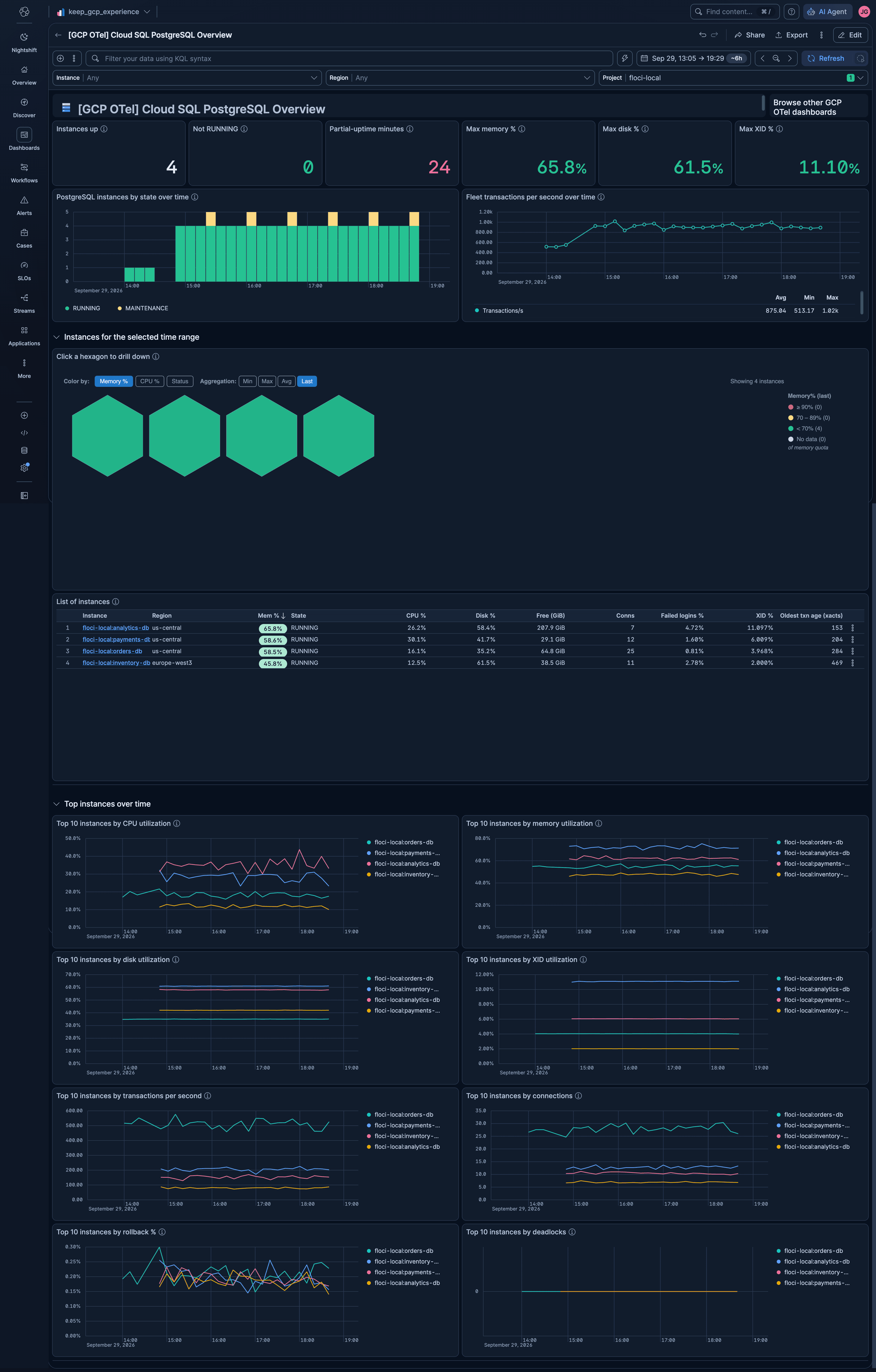 GCP Cloud SQL PostgreSQL OTel Overview