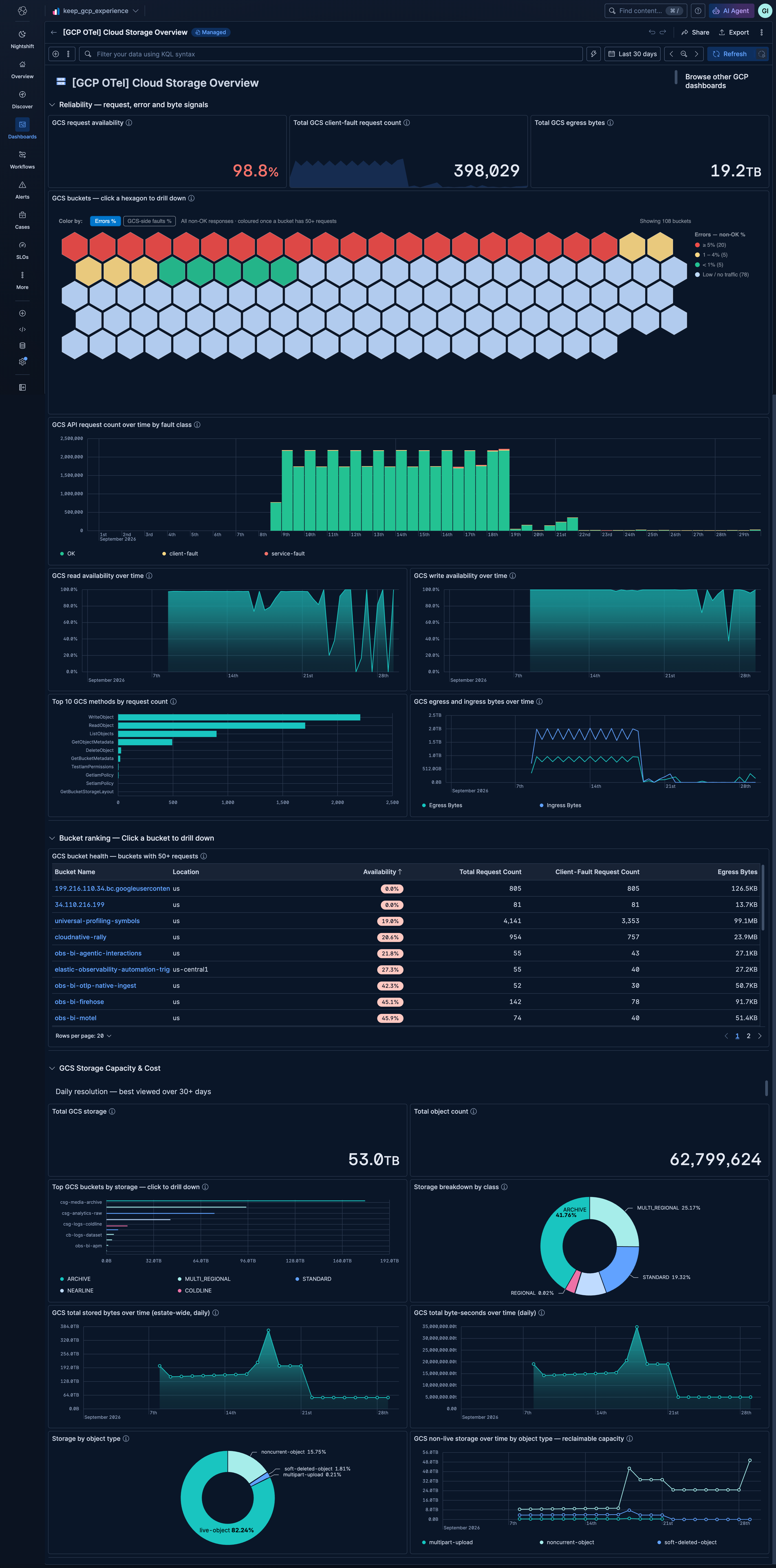GCP Cloud Storage OTel Overview