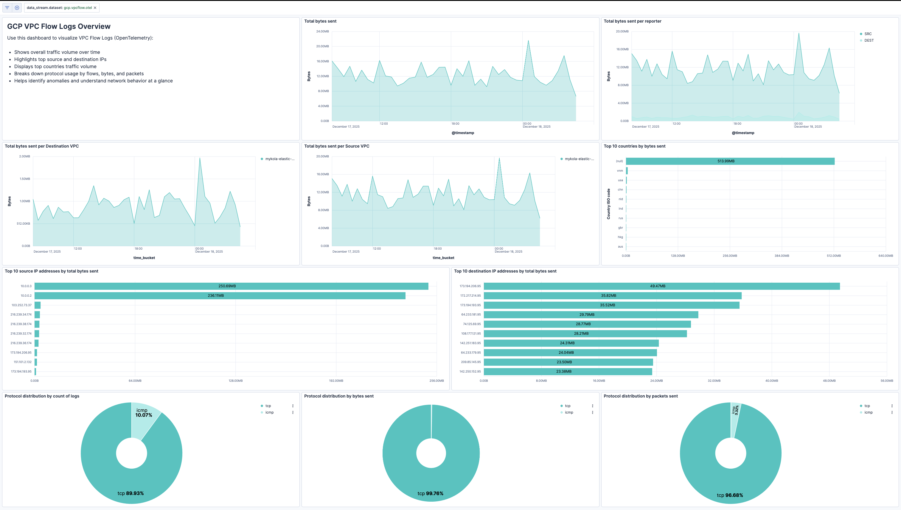 Dashboard screenshot