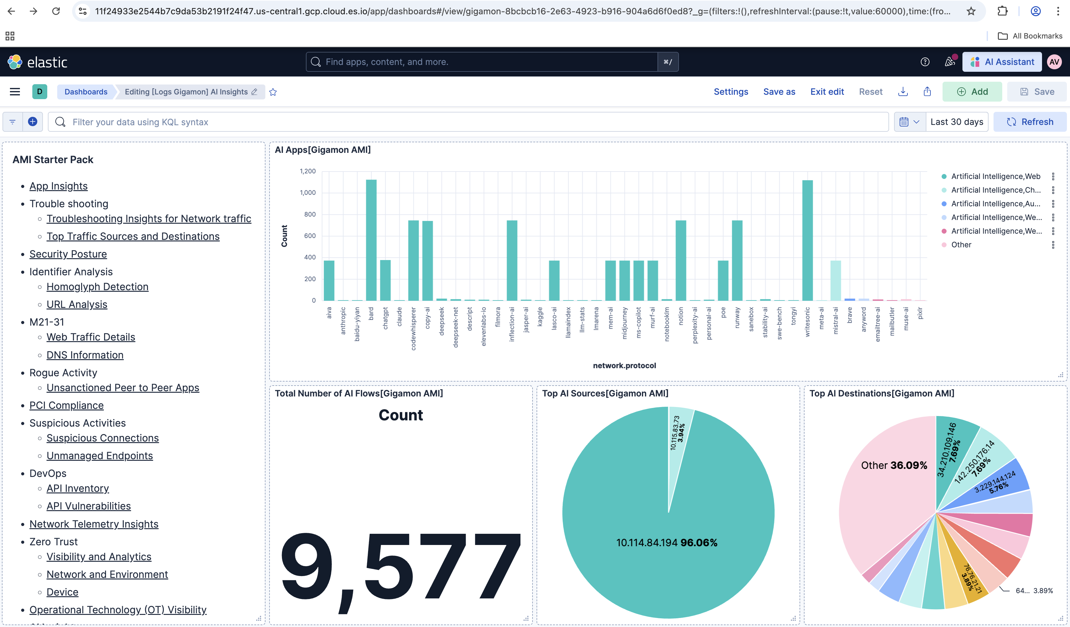 Gigamon AI Insights Dashboard Screenshot