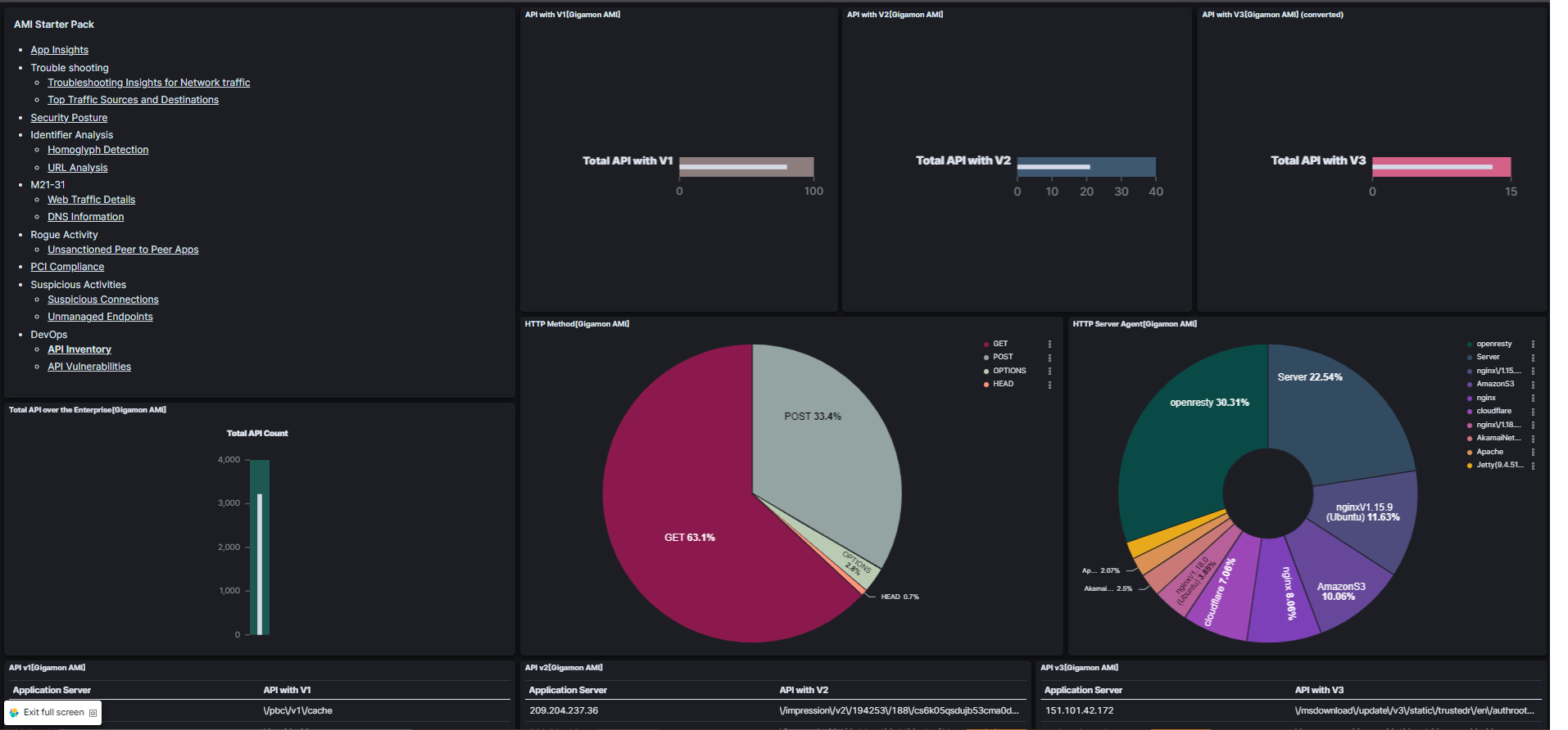 Gigamon API Inventory Dashboard Screenshot