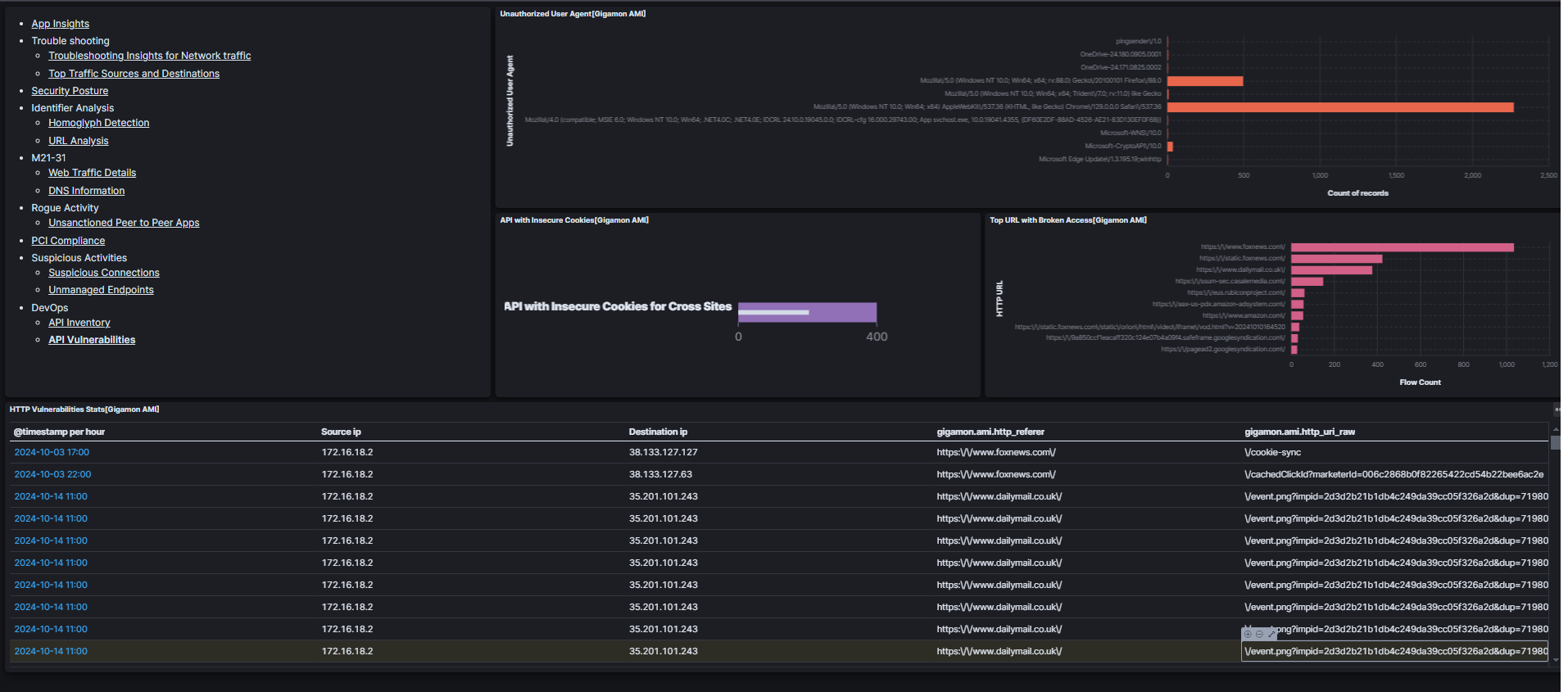 Gigamon API Vulnerabilities Dashboard Screenshot