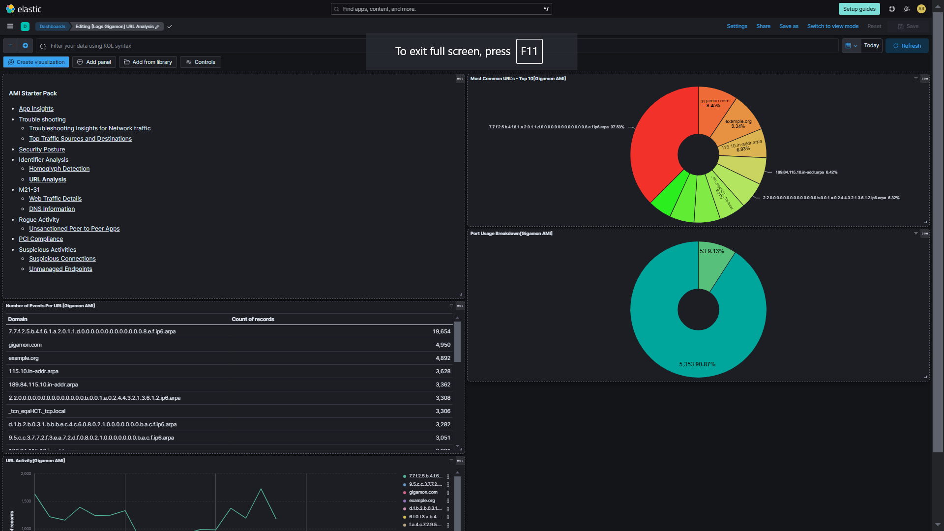 Gigamon Identifier Analysis Dashboard Screenshot