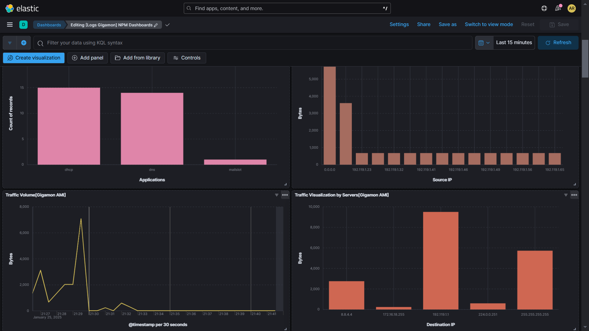 Gigamon Network Telemetry Insights  Dashboard Screenshot