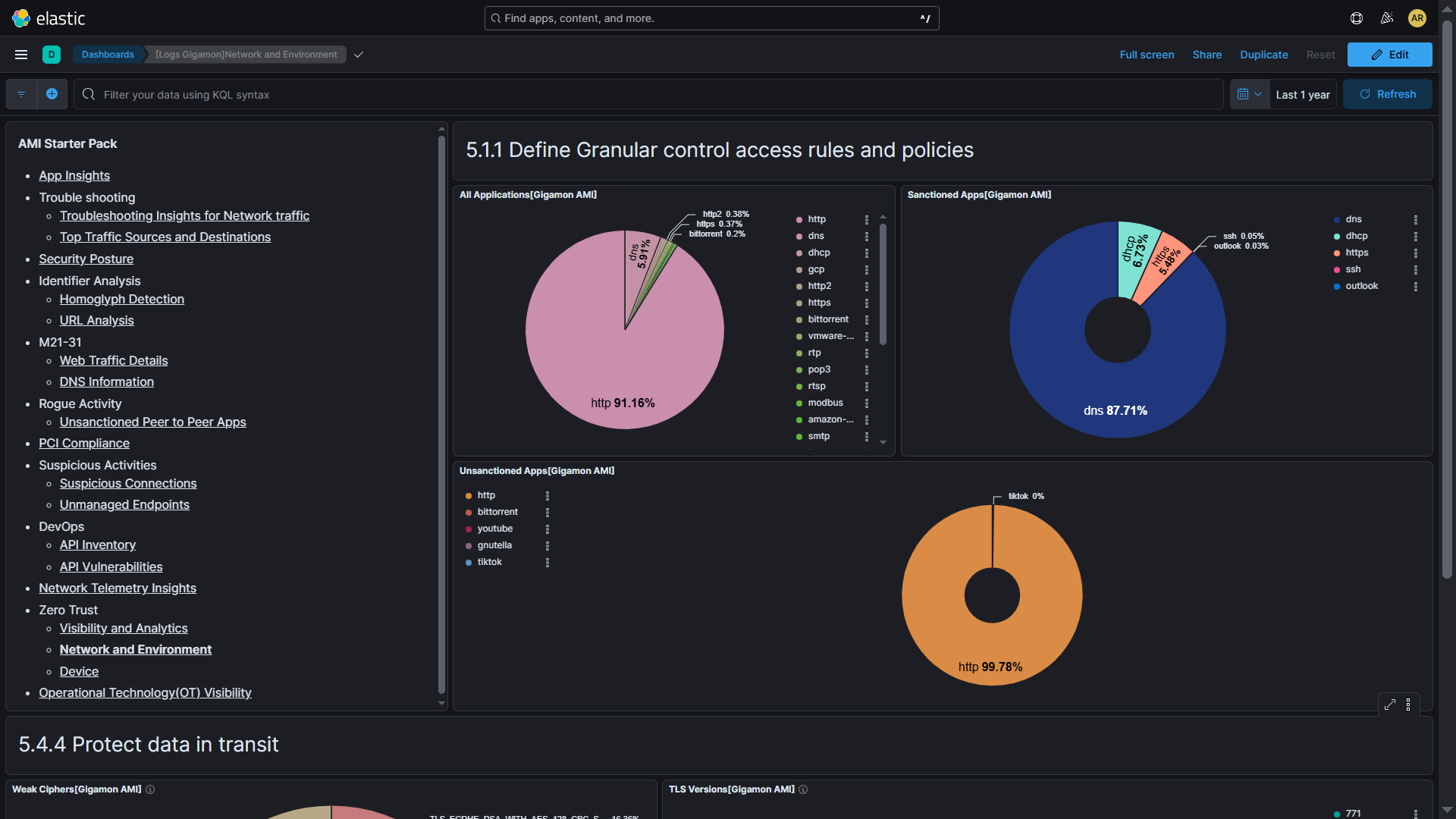 Gigamon ZeroTrust  Dashboard Screenshot