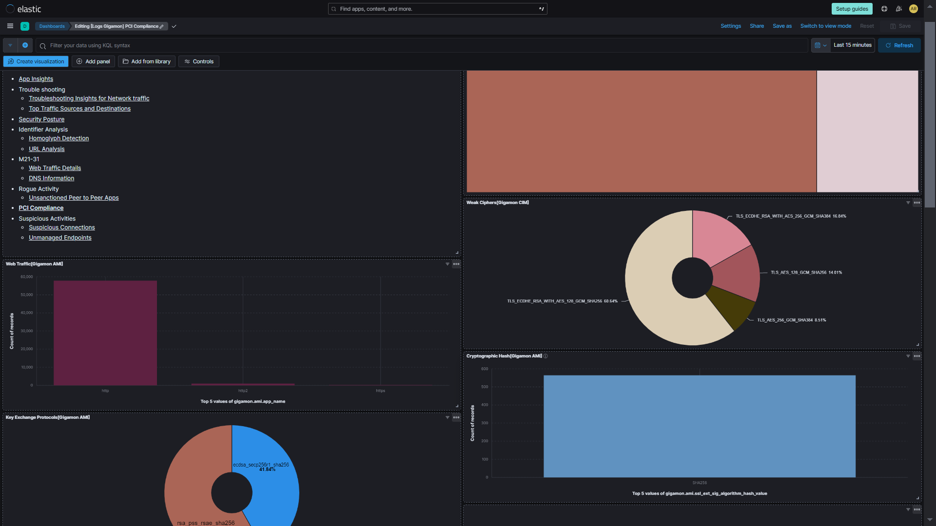 Gigamon PCI Compliance Dashboard Screenshot