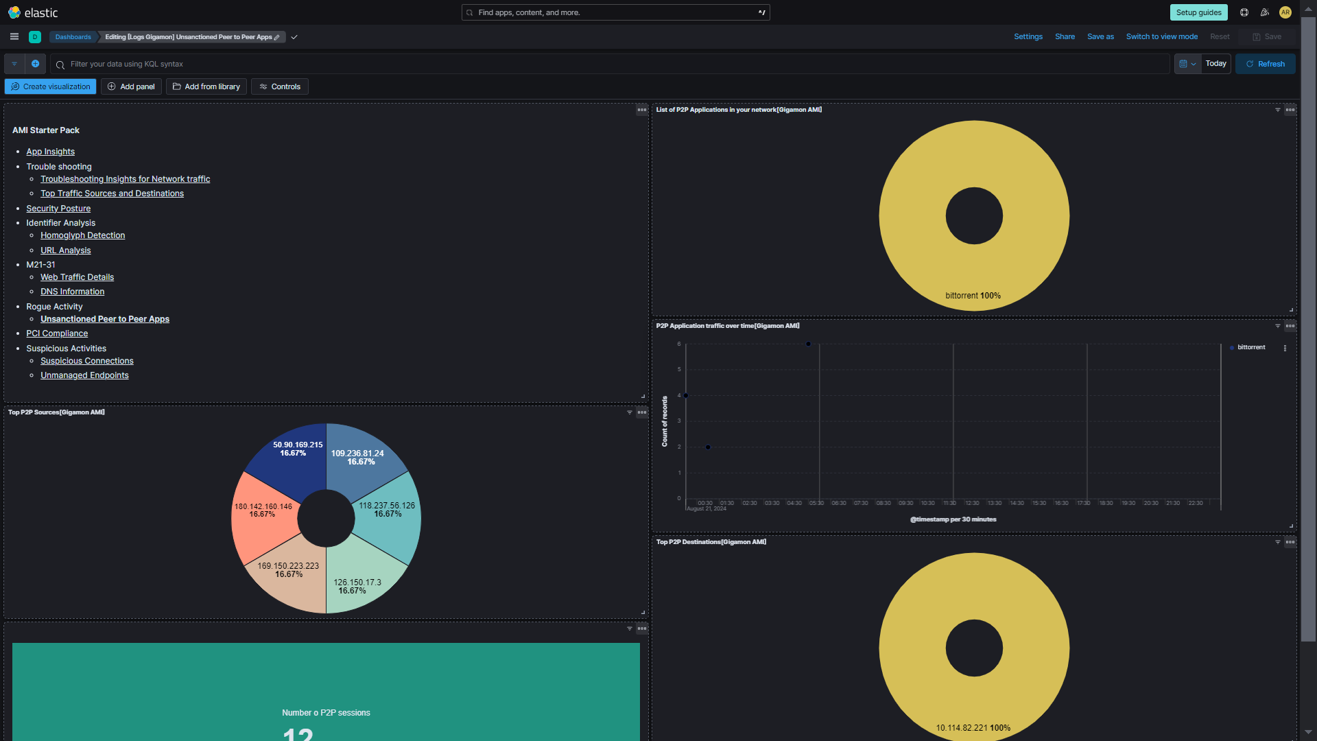 Gigamon Rogue Activity Dashboard Screenshot
