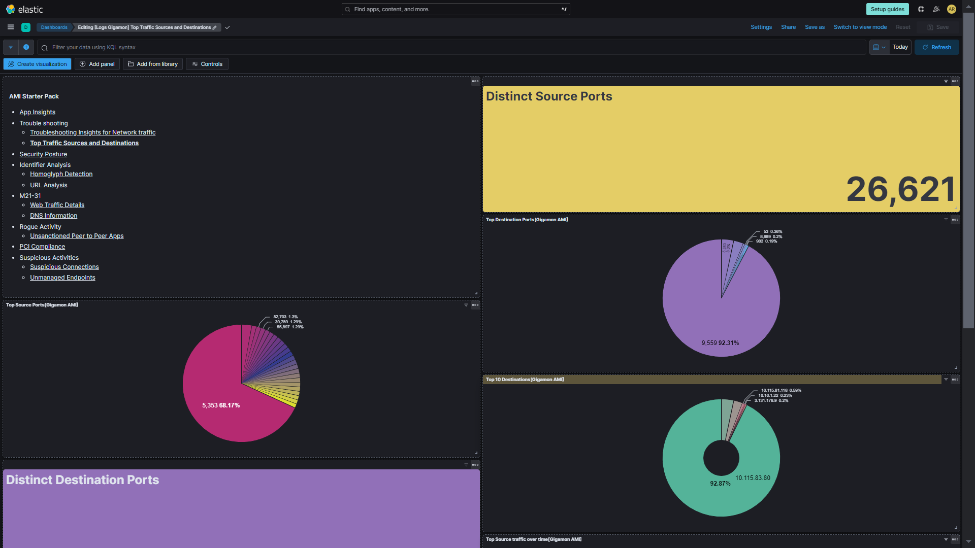 Gigamon Troubleshooting Dashboard Screenshot
