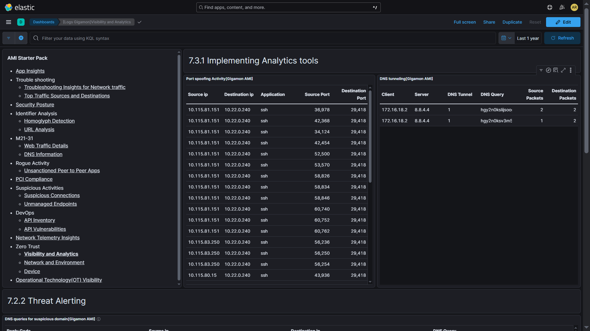 Gigamon ZeroTrust  Dashboard Screenshot