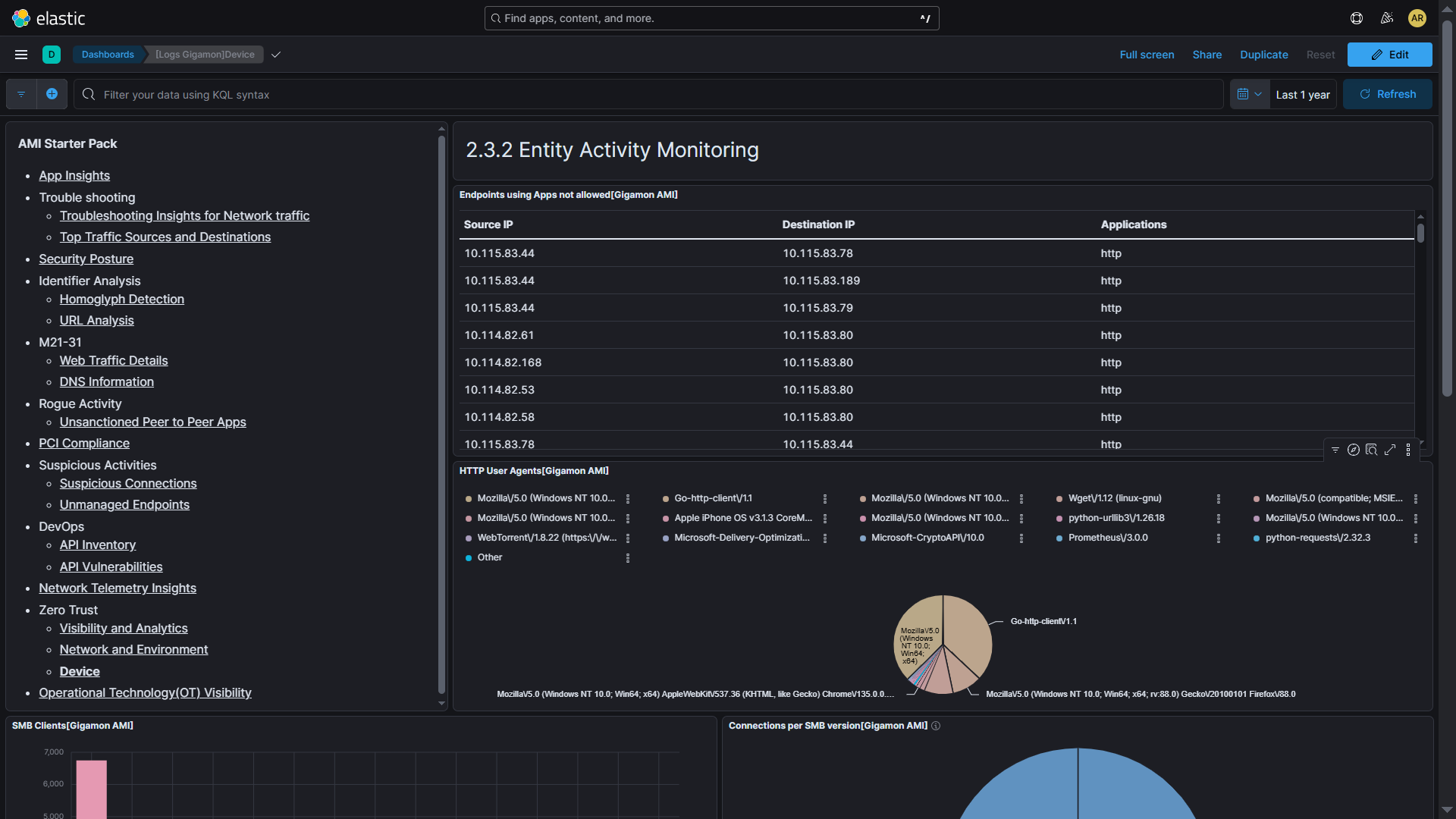 Gigamon ZeroTrust  Dashboard Screenshot
