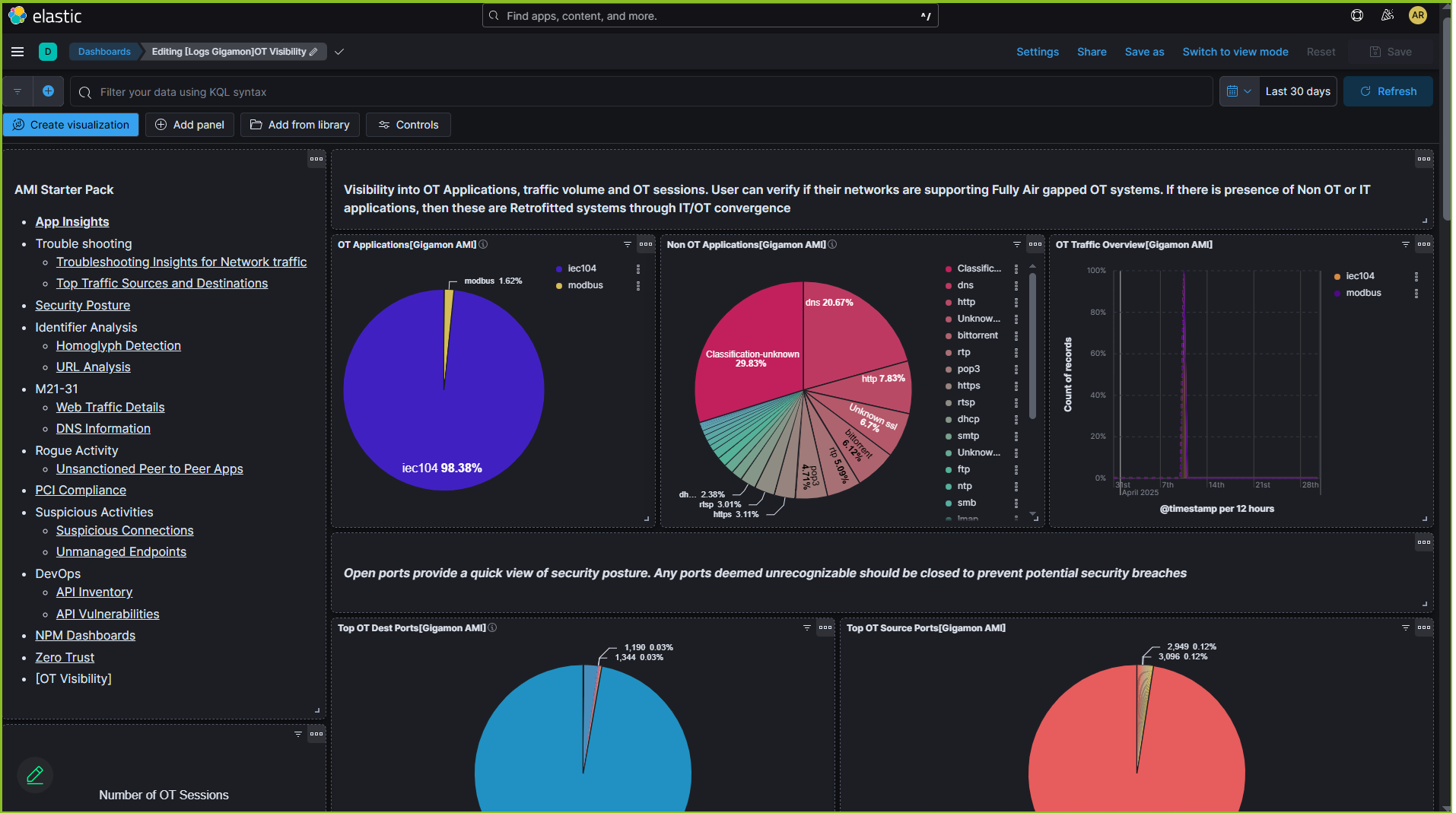 Gigamon Operational Technology Dashboard Screenshot