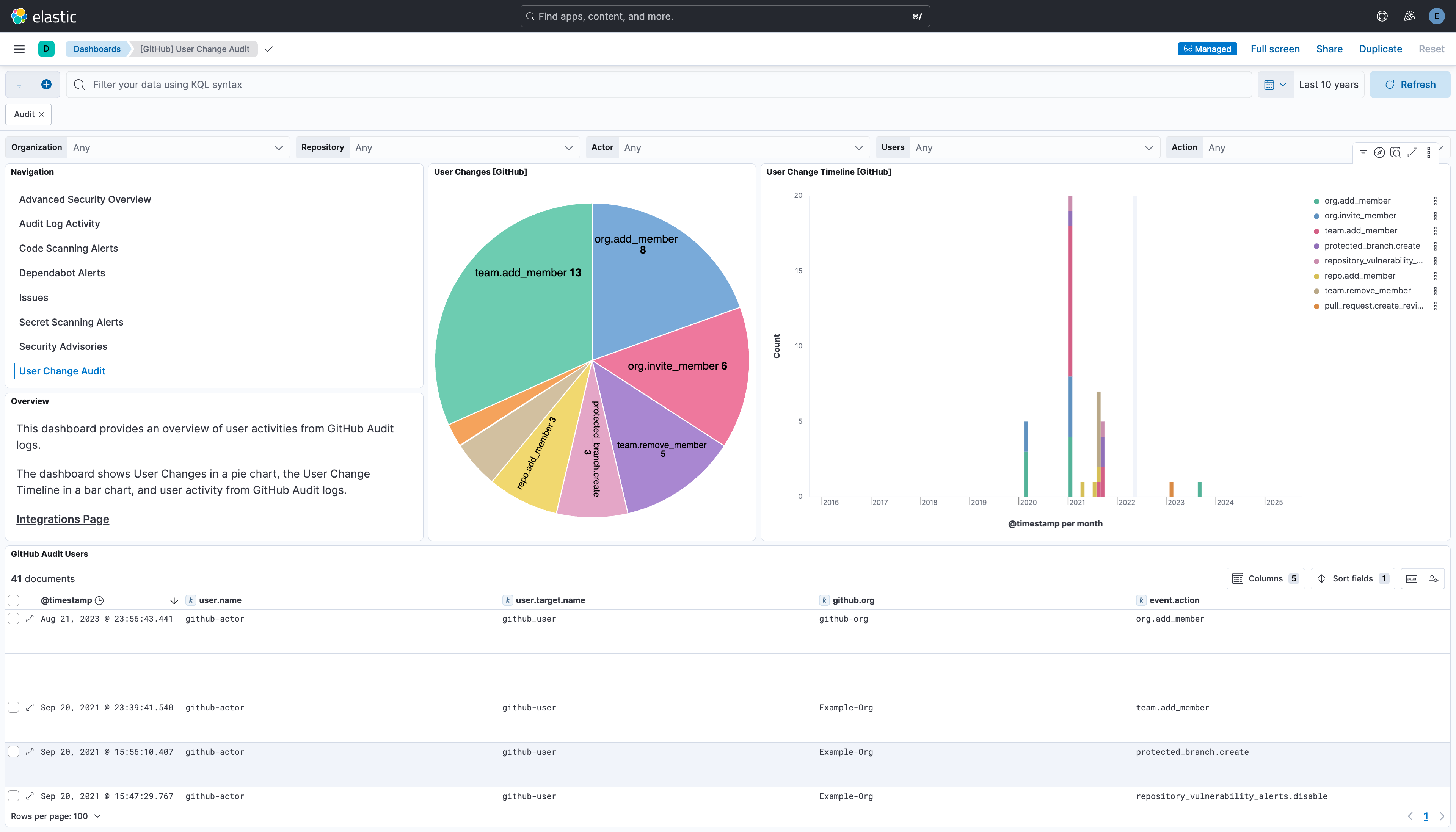 GitHub user overview