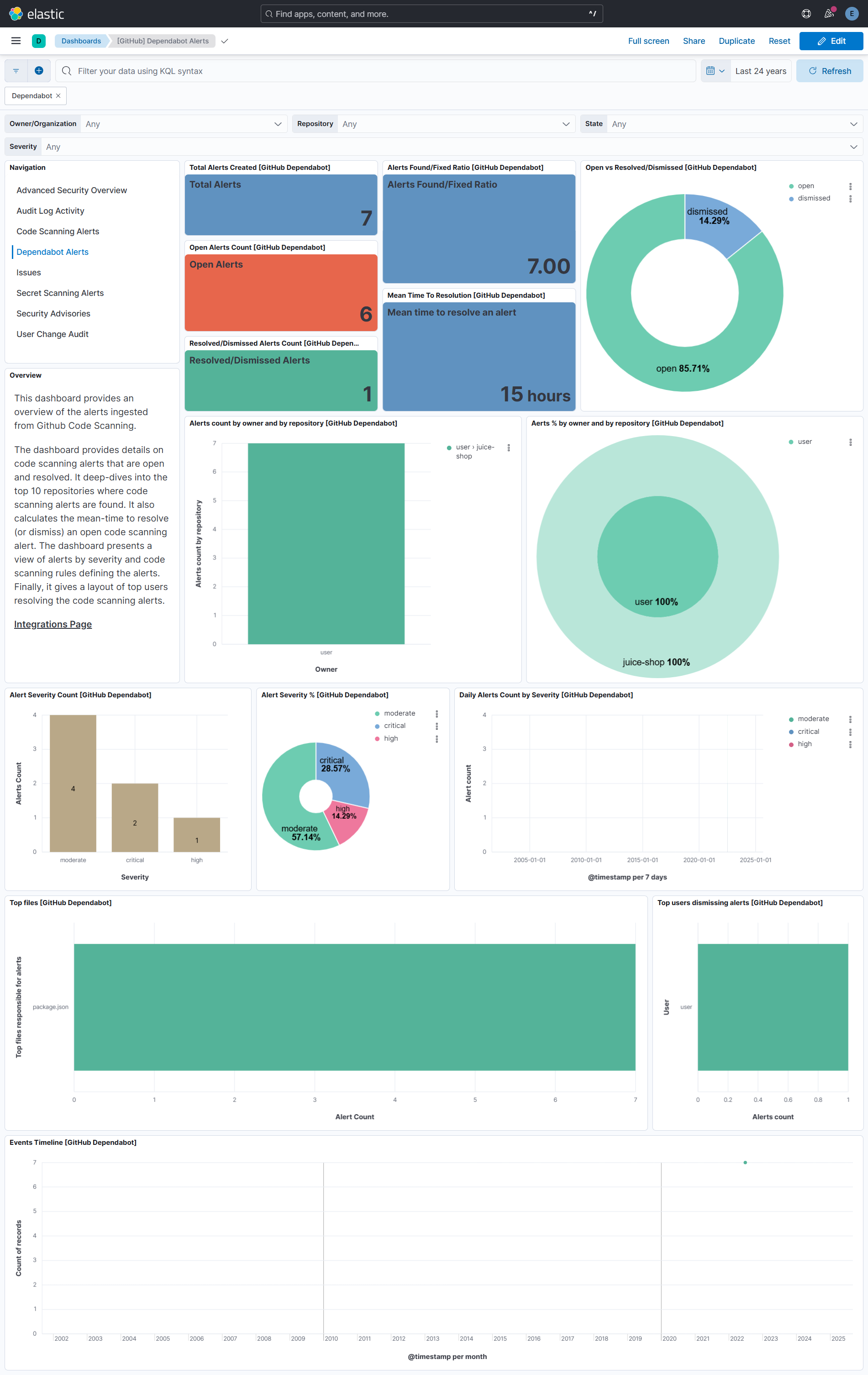 GitHub dependabot overview