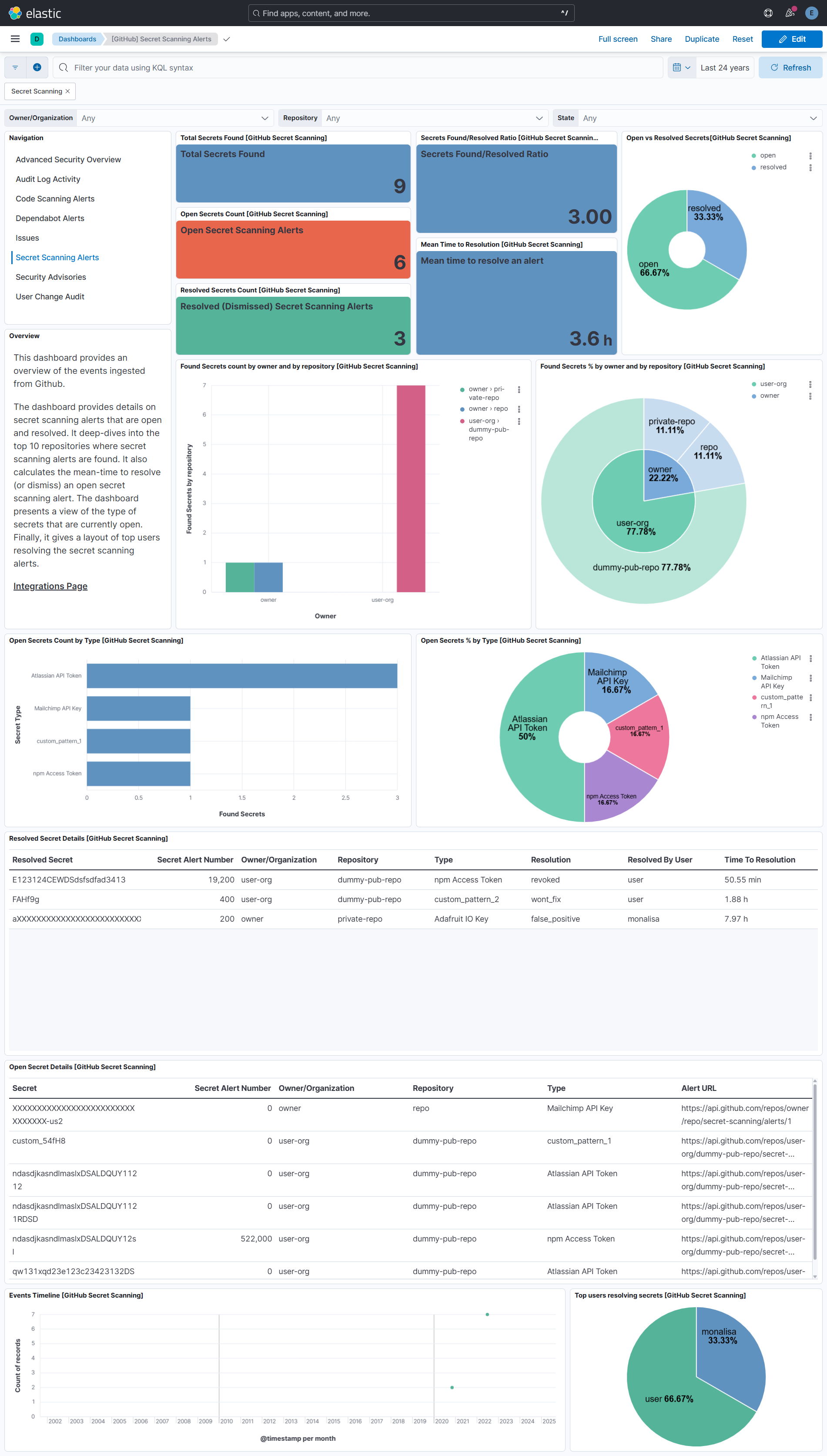 GitHub secret scanning overview