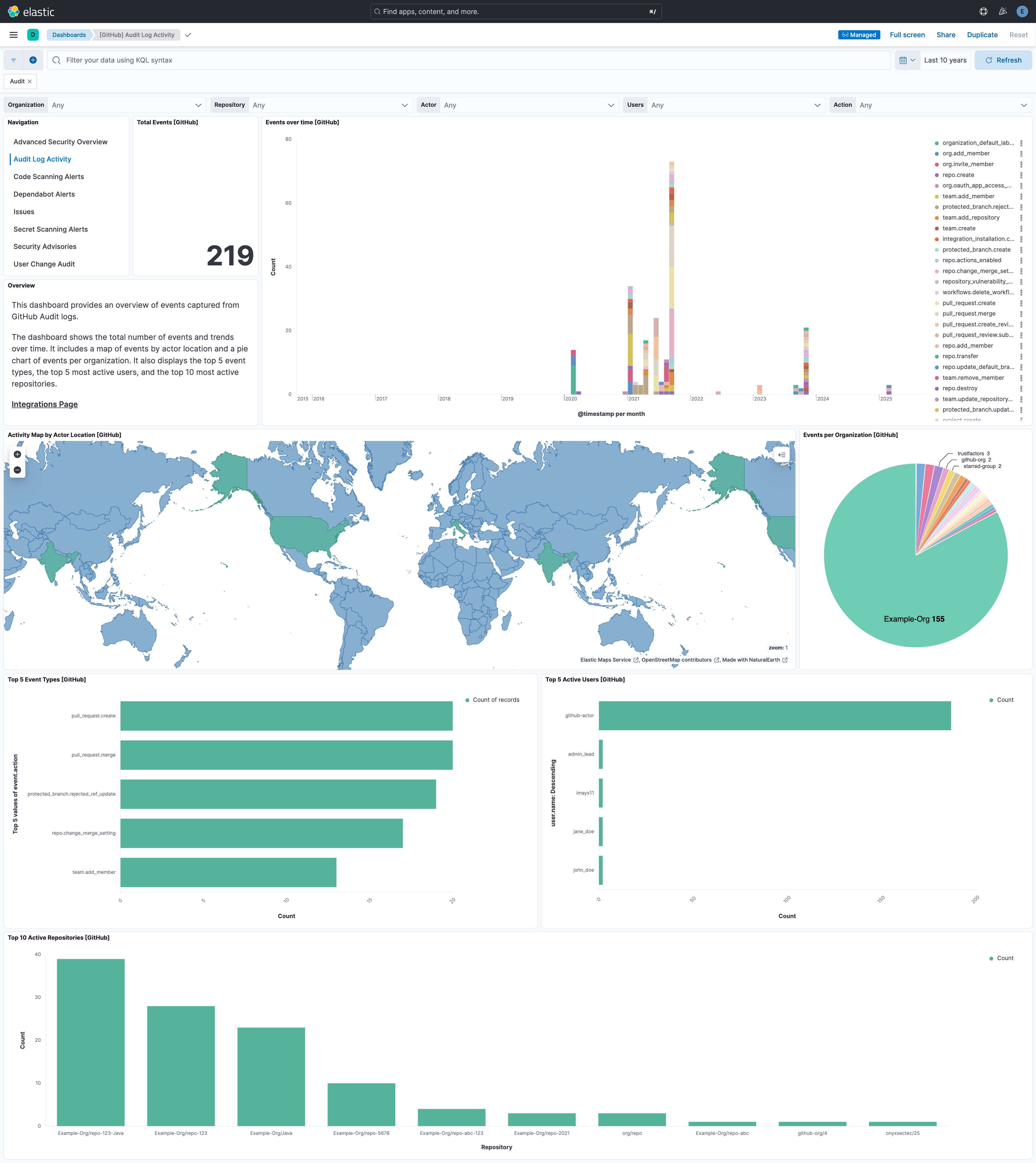 GitHub audit overview