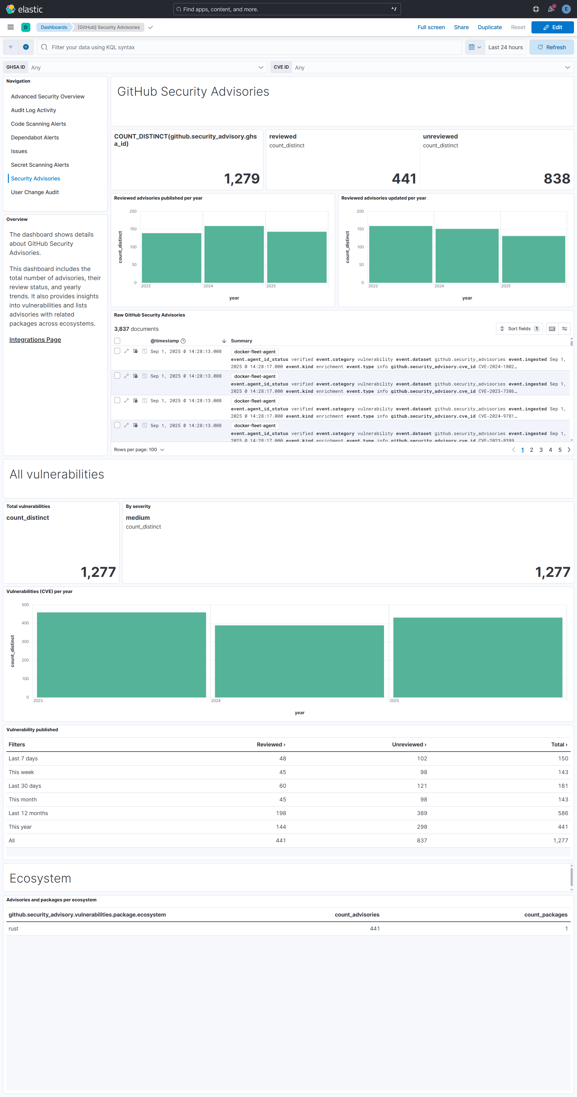 GitHub security advisories overview