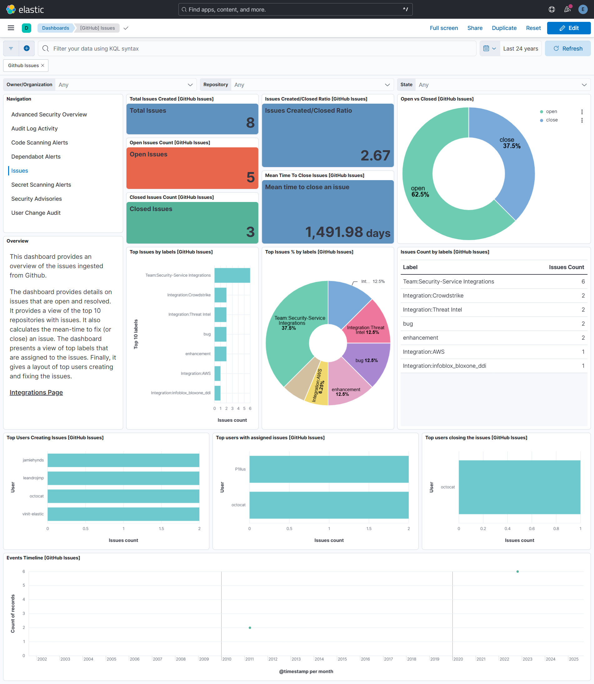 GitHub issues overview