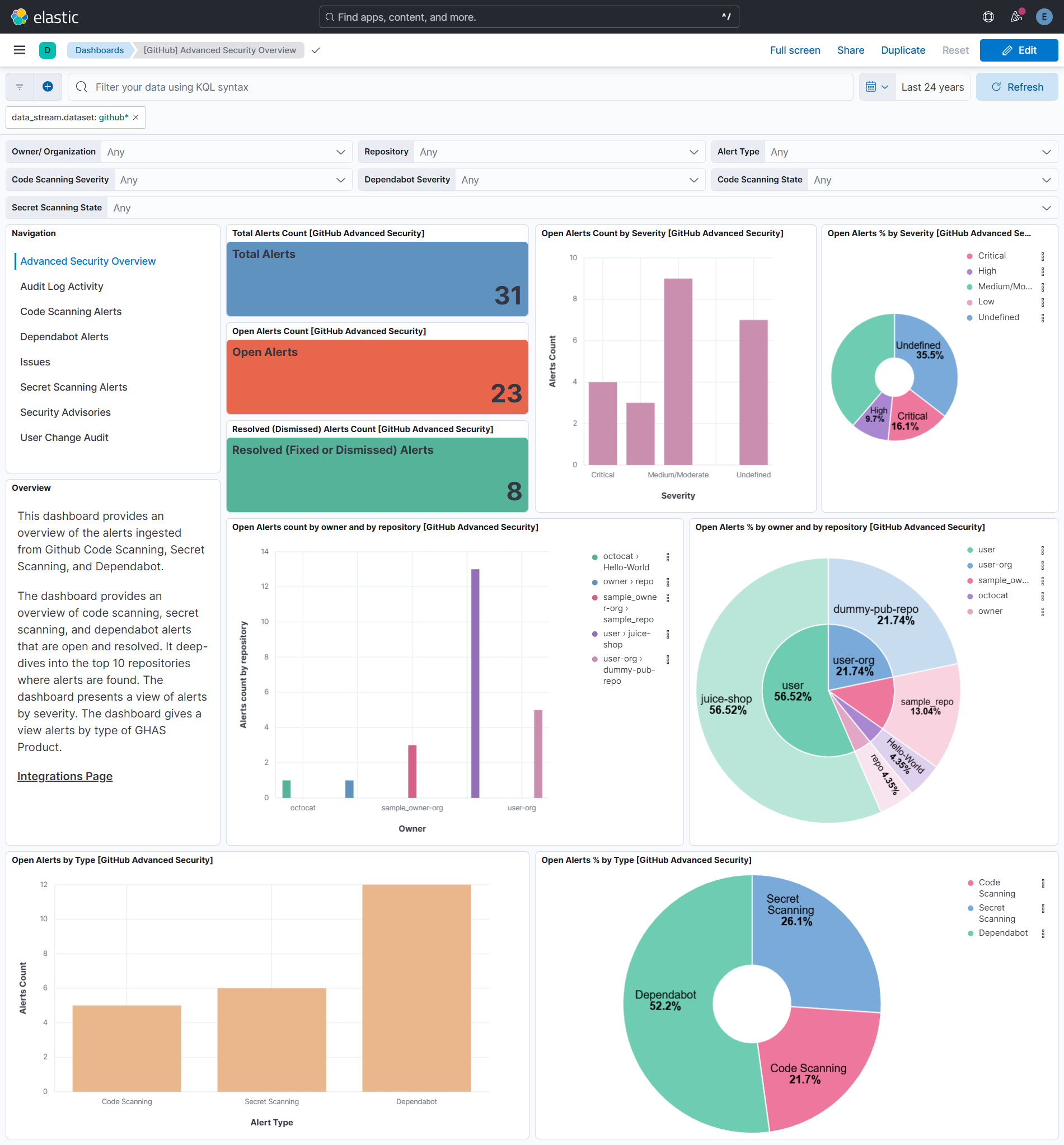 GitHub advance security overview