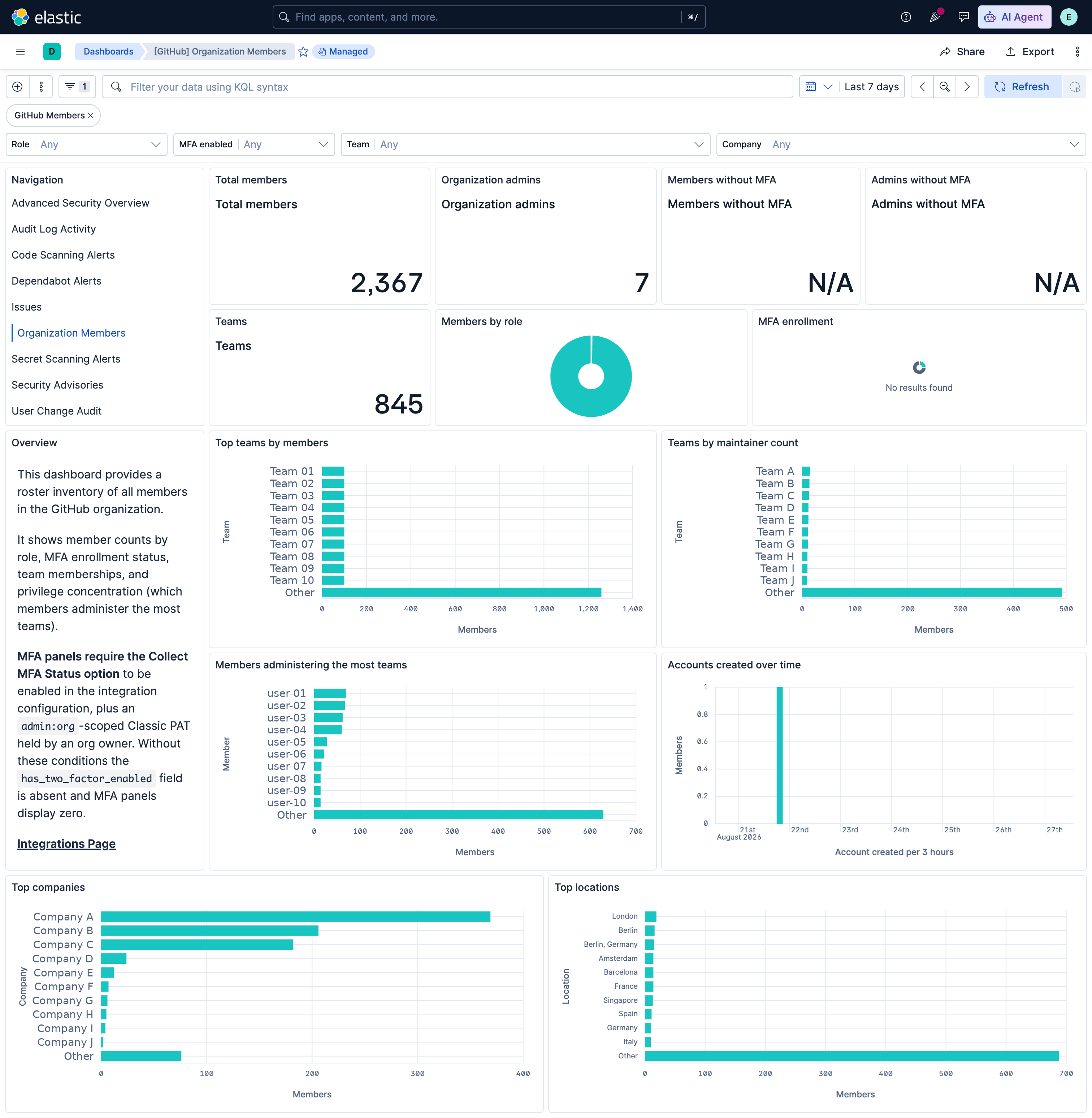 GitHub members overview