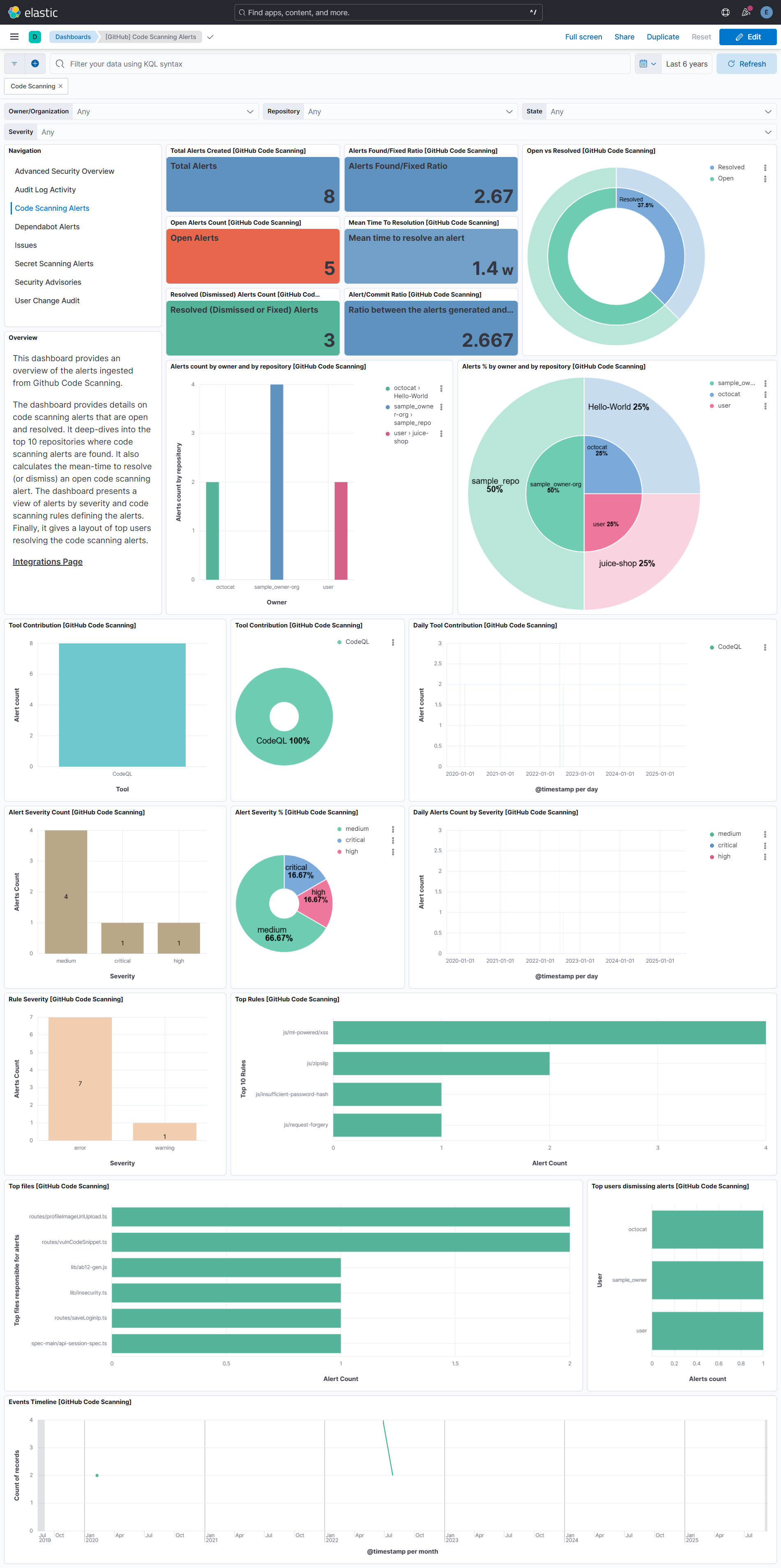 GitHub code scanning overview