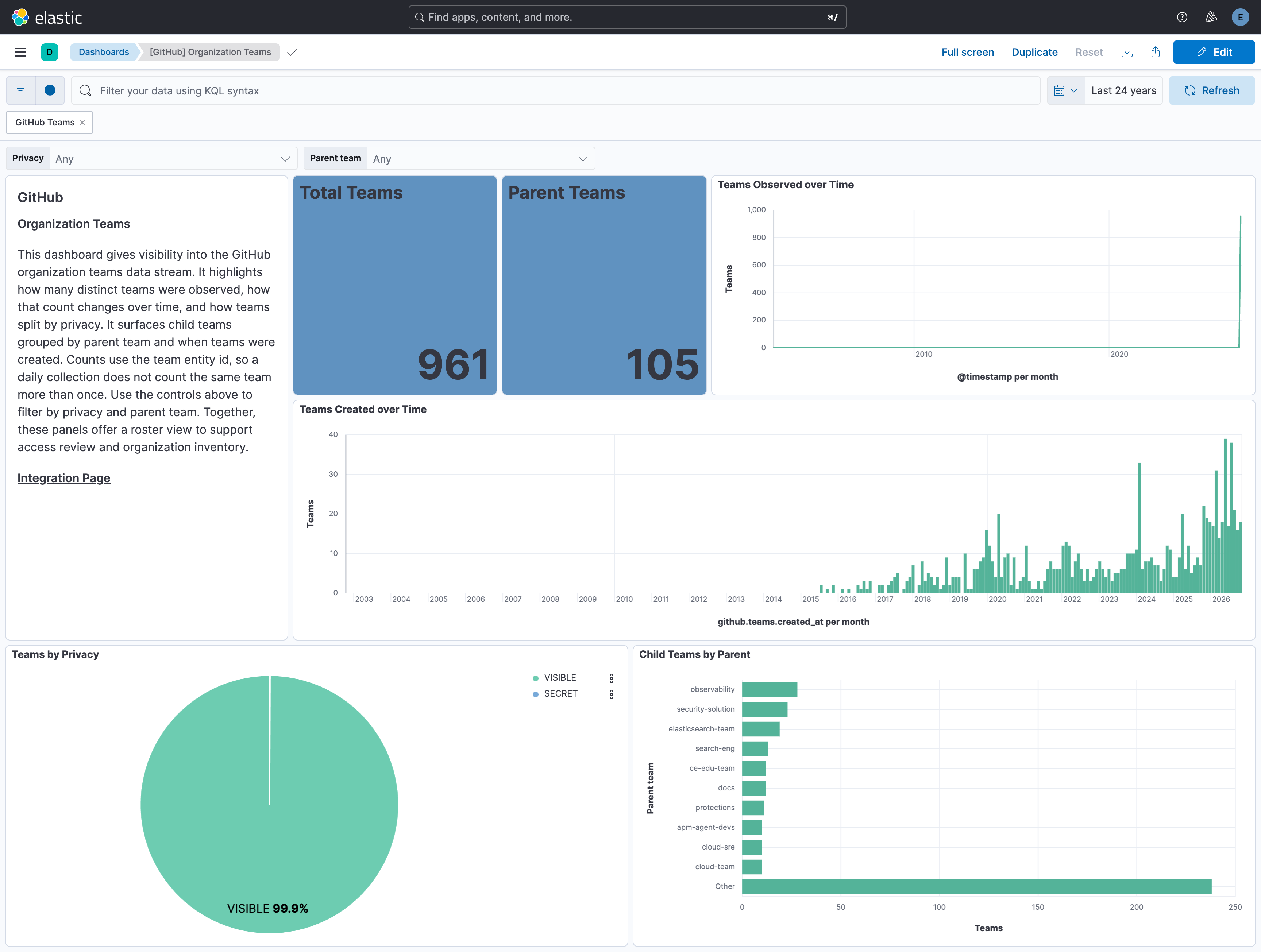 GitHub teams overview
