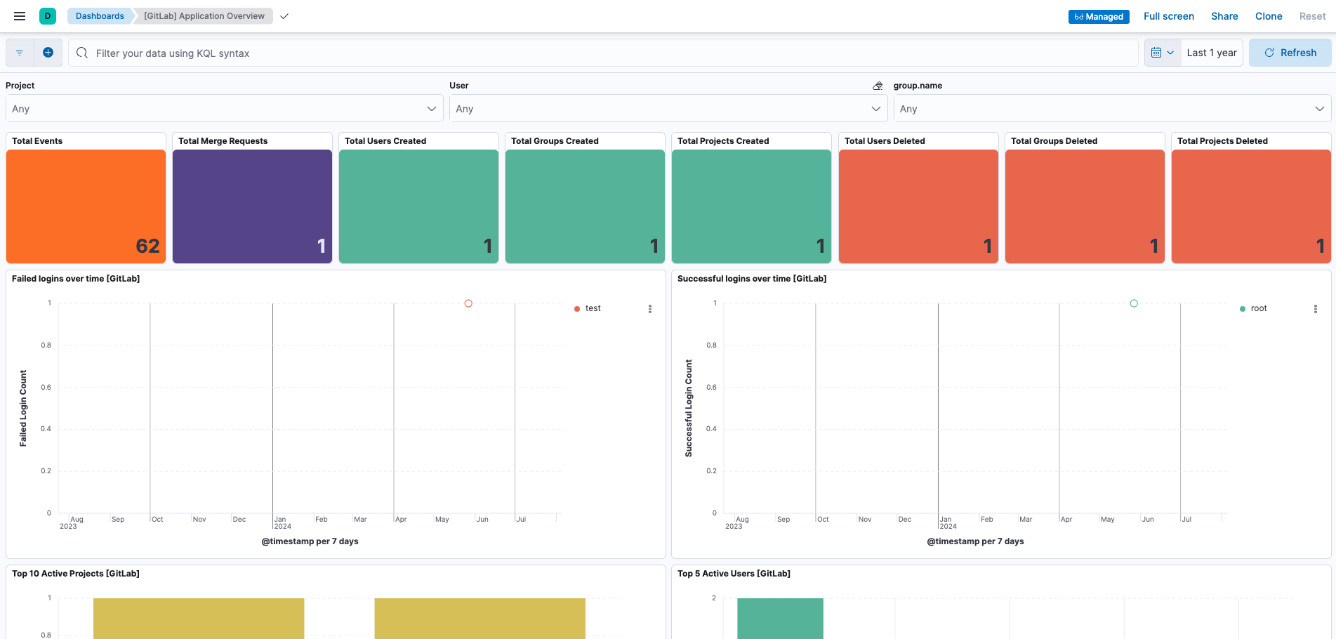 GitLab application overview
