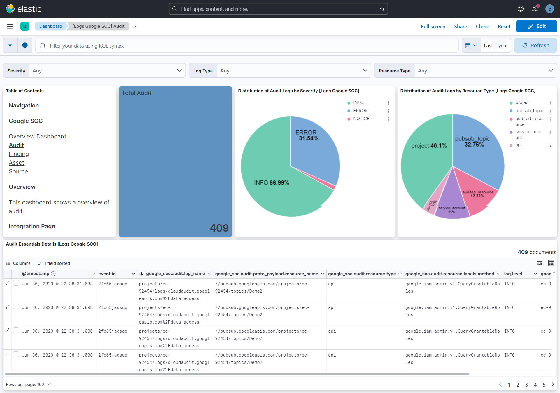 Google SCC Audit Dashboard Screenshot