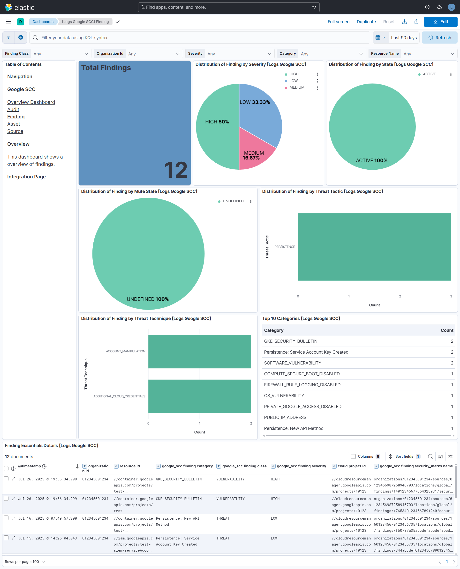 Google SCC Finding Dashboard Screenshot