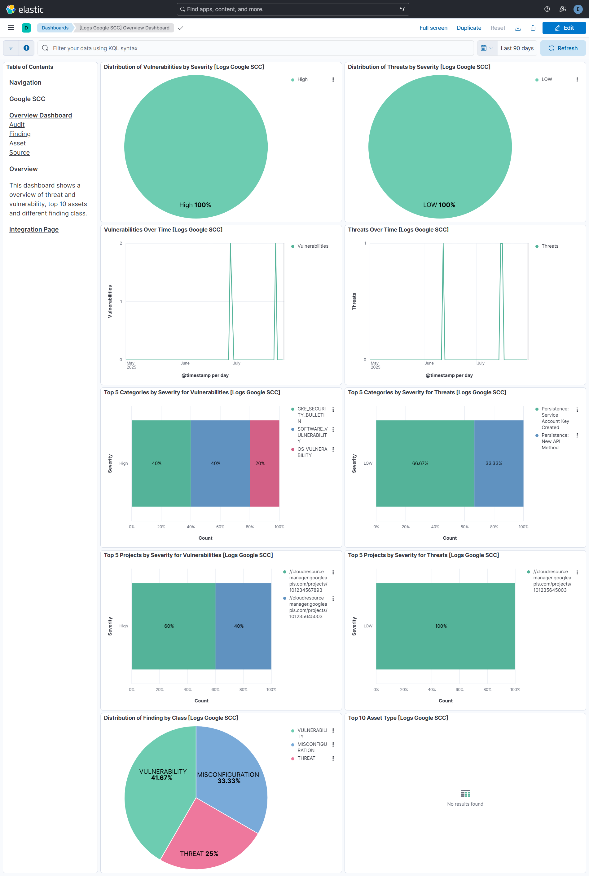 Google SCC Overview Dashboard Screenshot