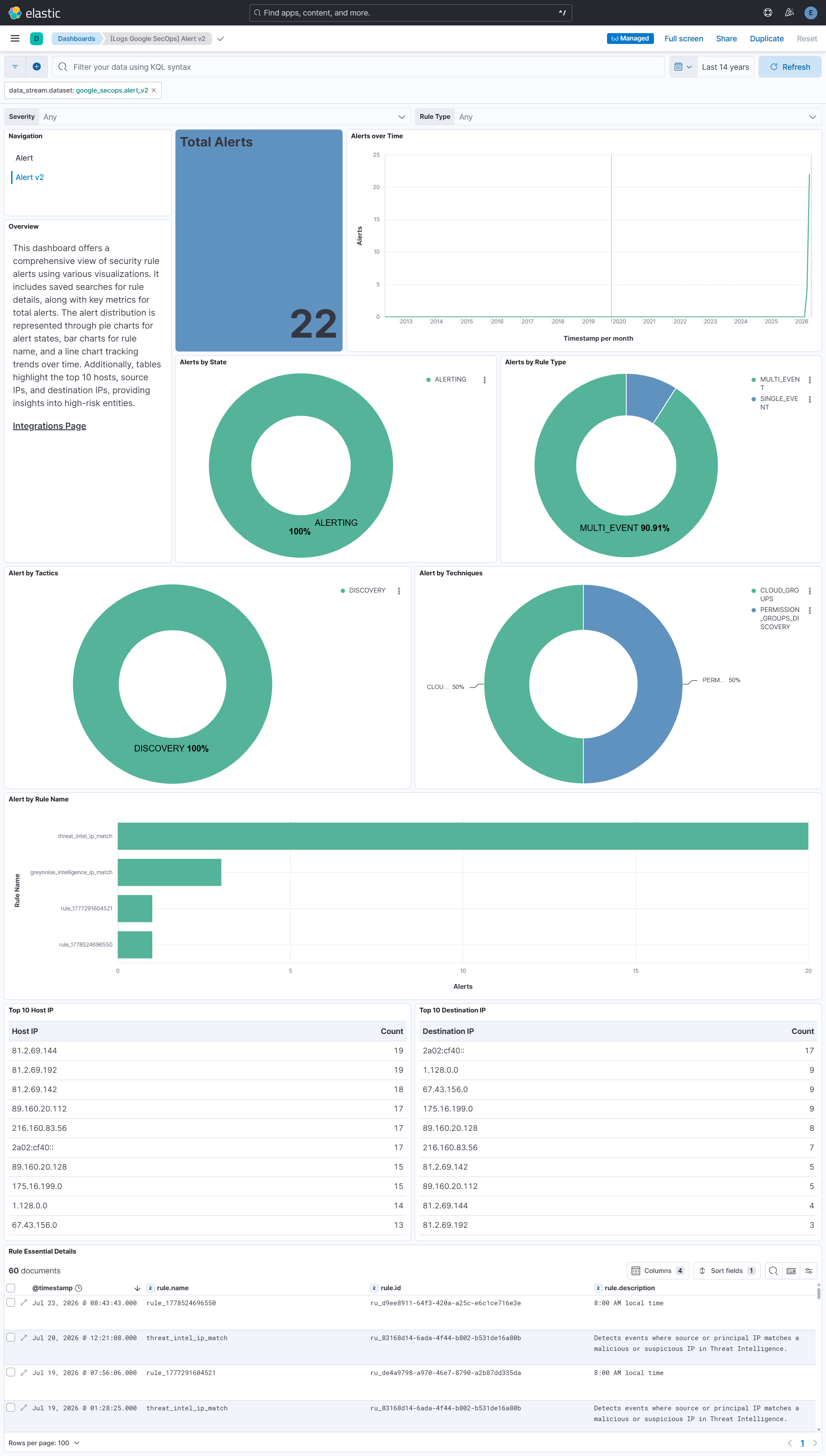 Google SecOps Alert V2 Dashboard