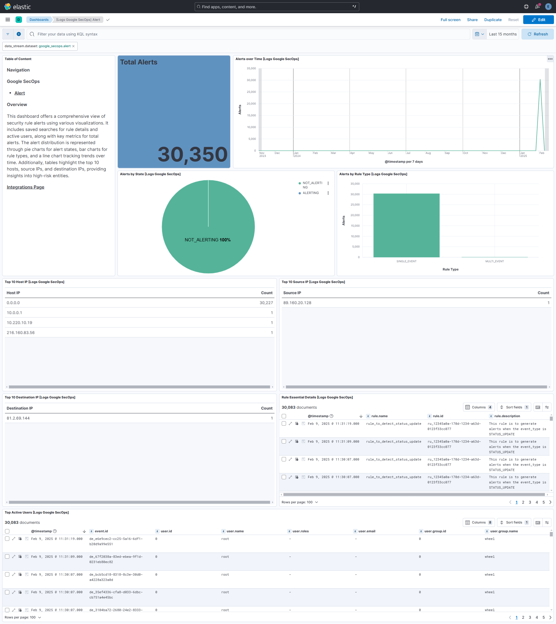 Google SecOps Overview Dashboard Screenshot