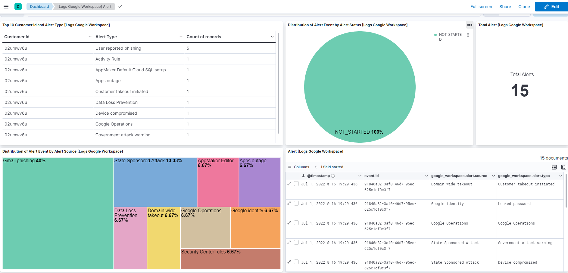 Google Workspace Alert Screenshot