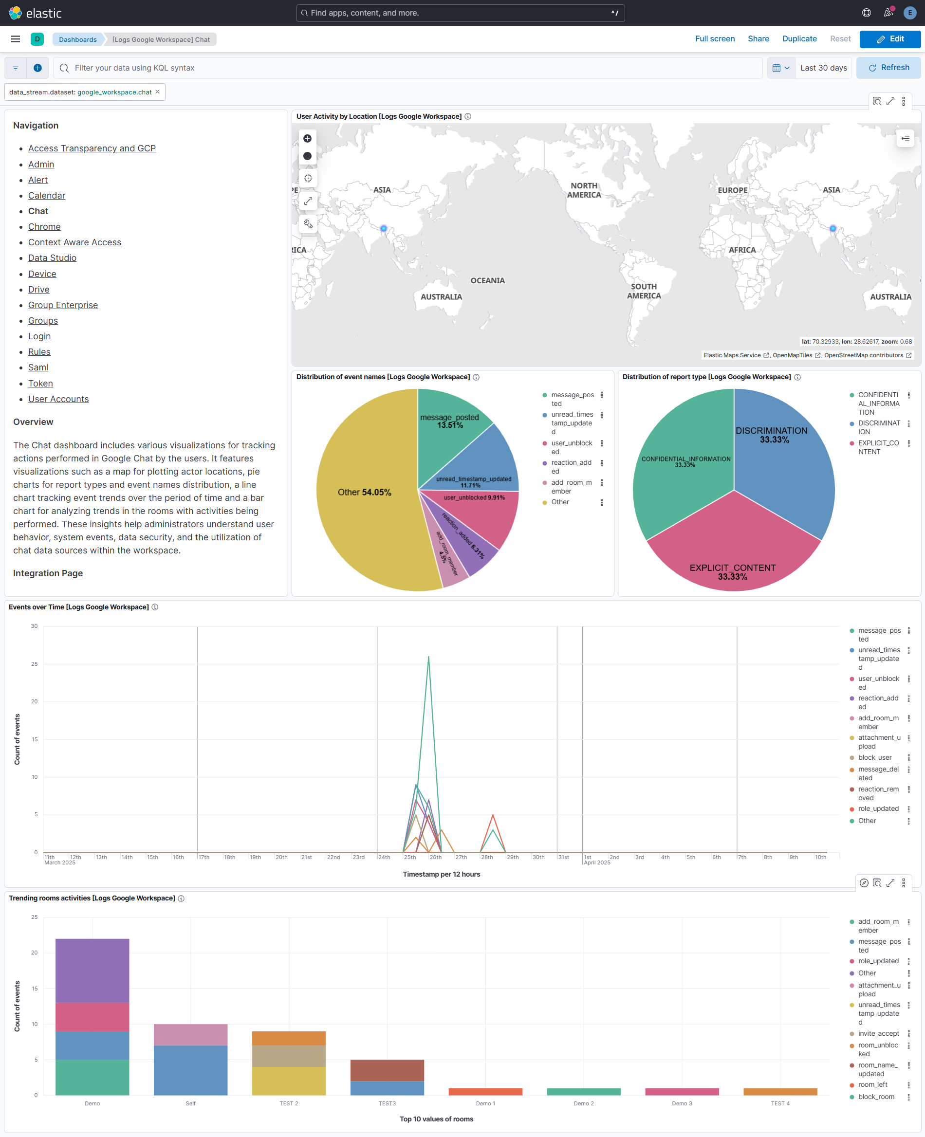 Google Workspace Chat Screenshot