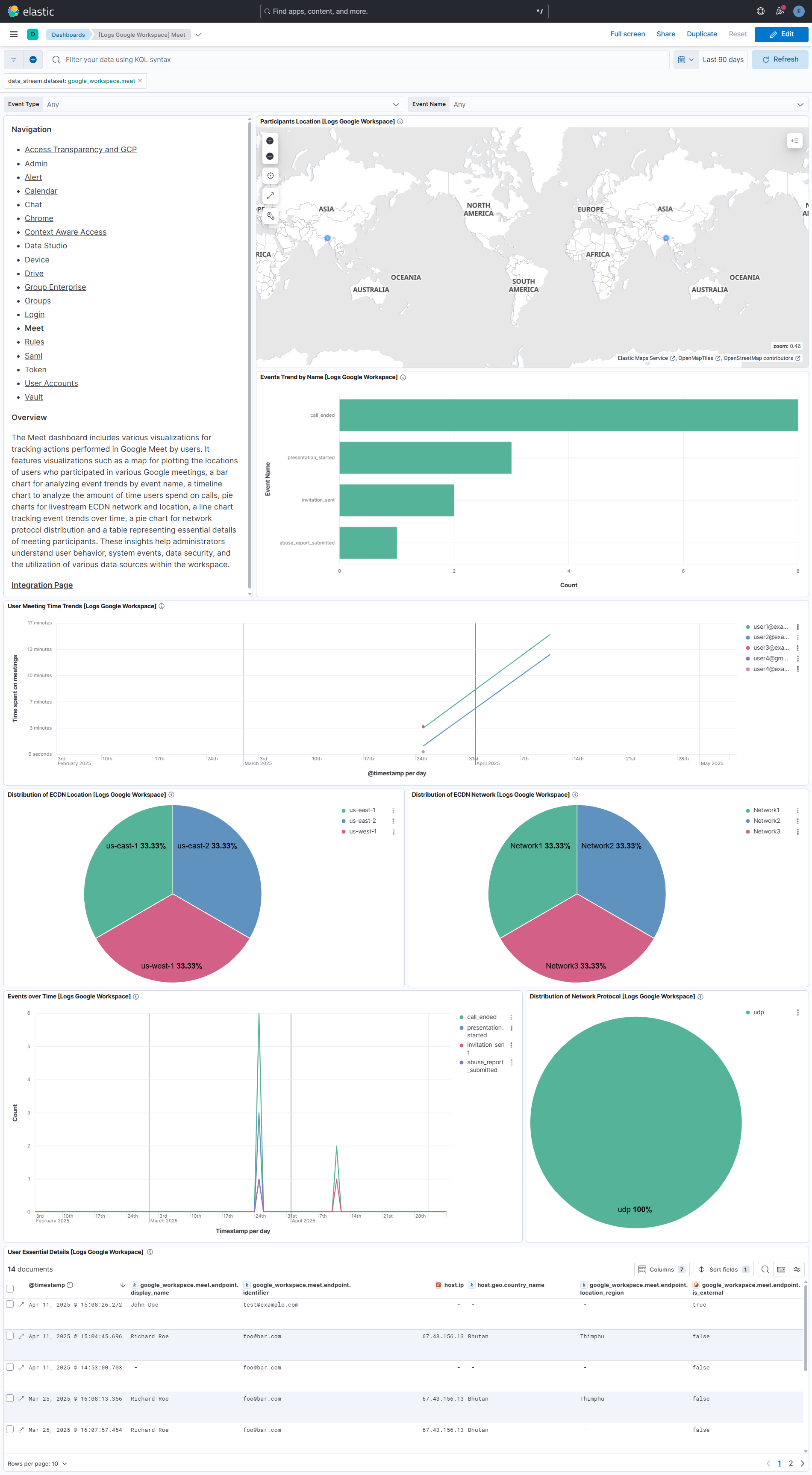 Google Workspace Meet Screenshot