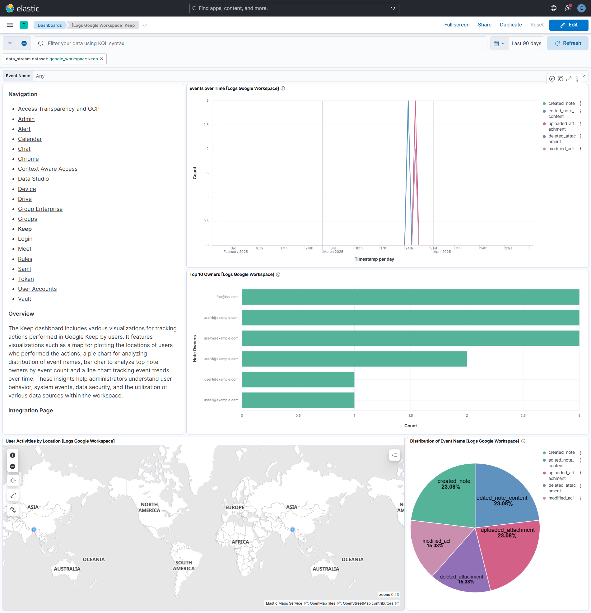 Google Workspace Keep Screenshot