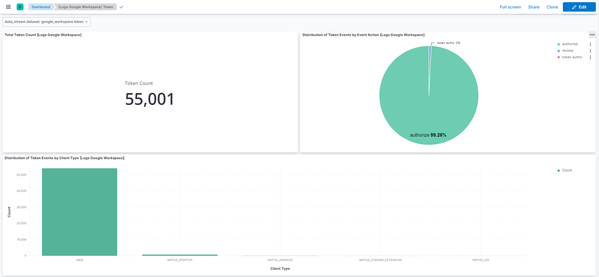 Google Workspace Token Screenshot