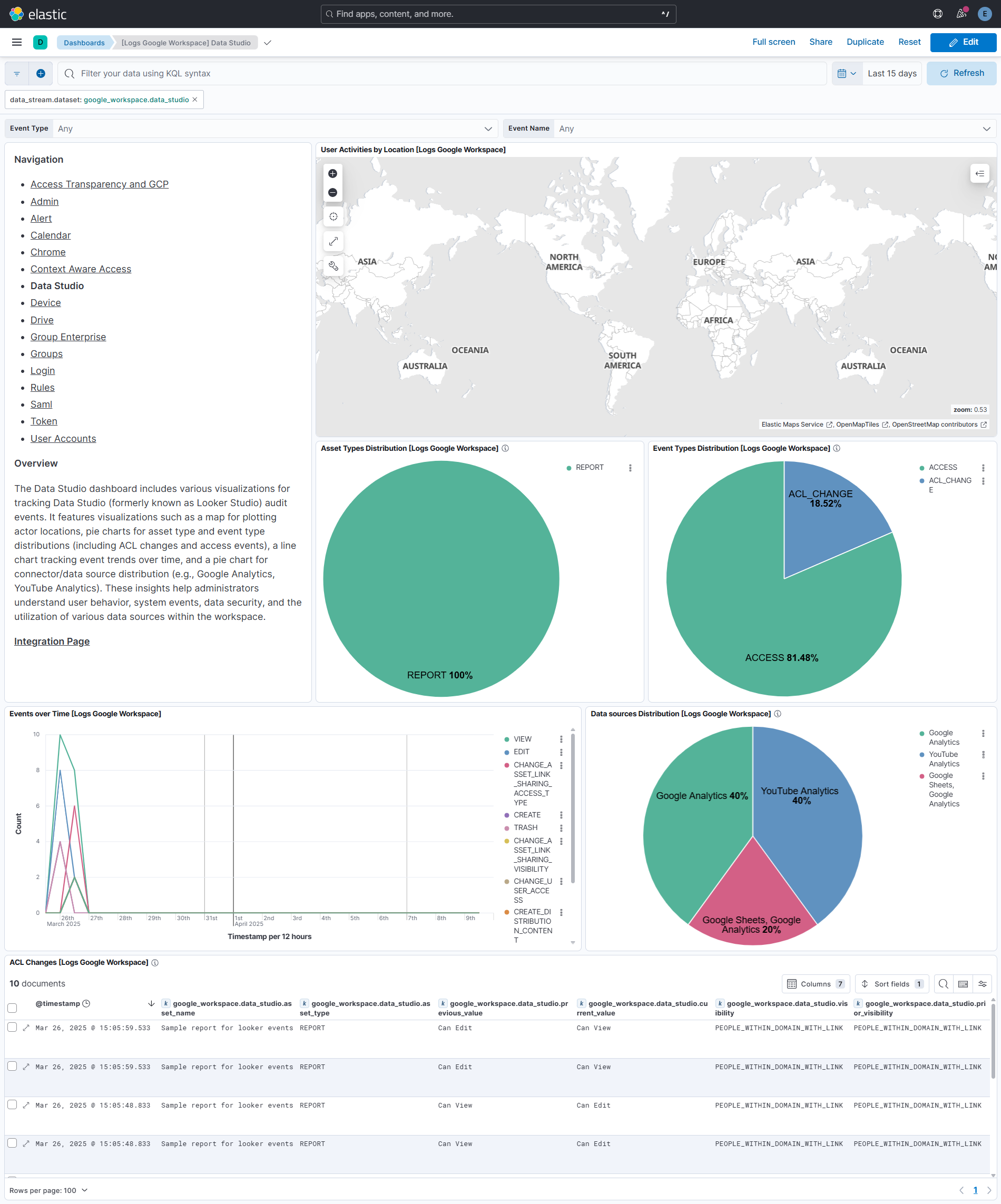 Google Workspace Data Studio Screenshot