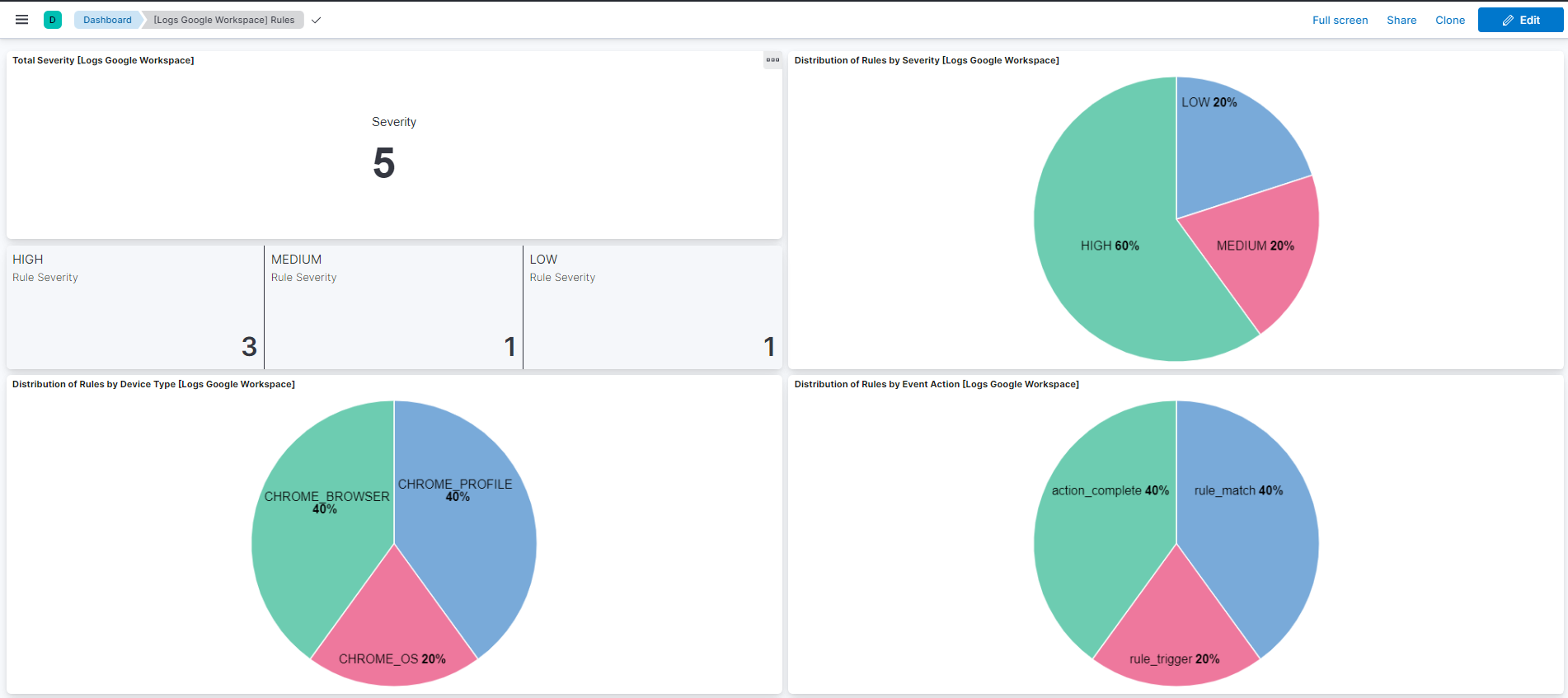 Google Workspace Rules Screenshot