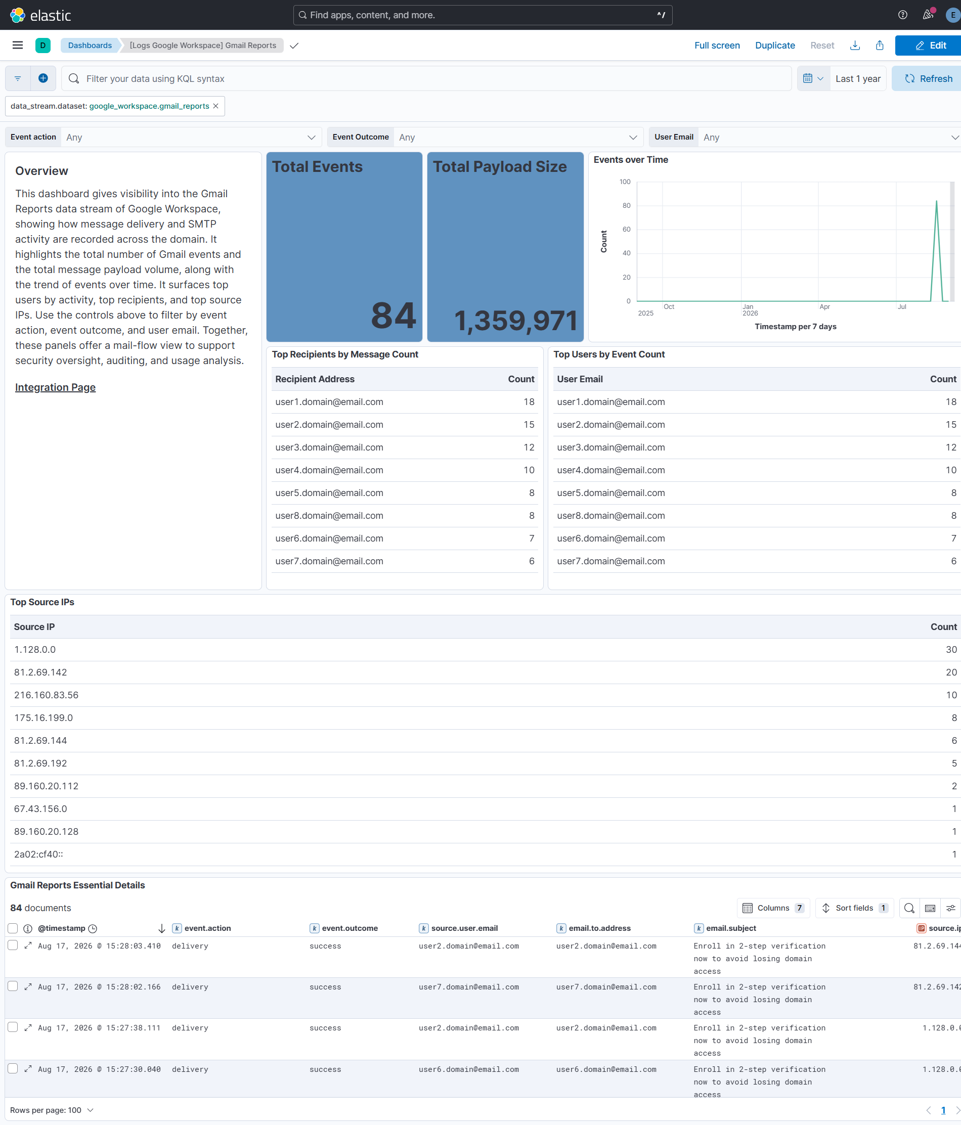 Google Workspace Gmail Reports Screenshot
