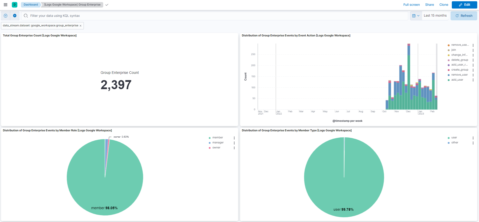 Google Workspace Group Enterprise Screenshot