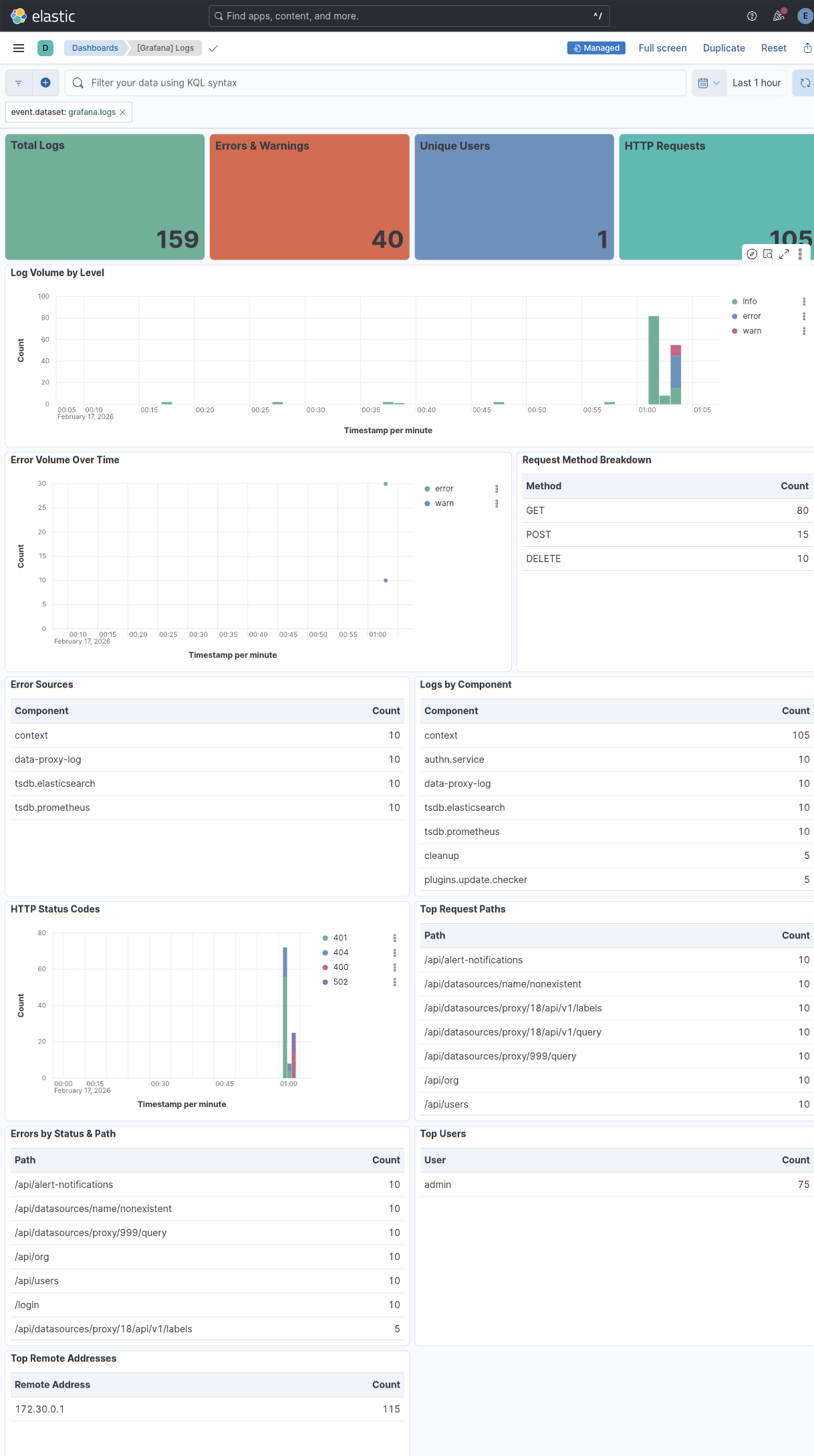 Grafana Logs Dashboard
