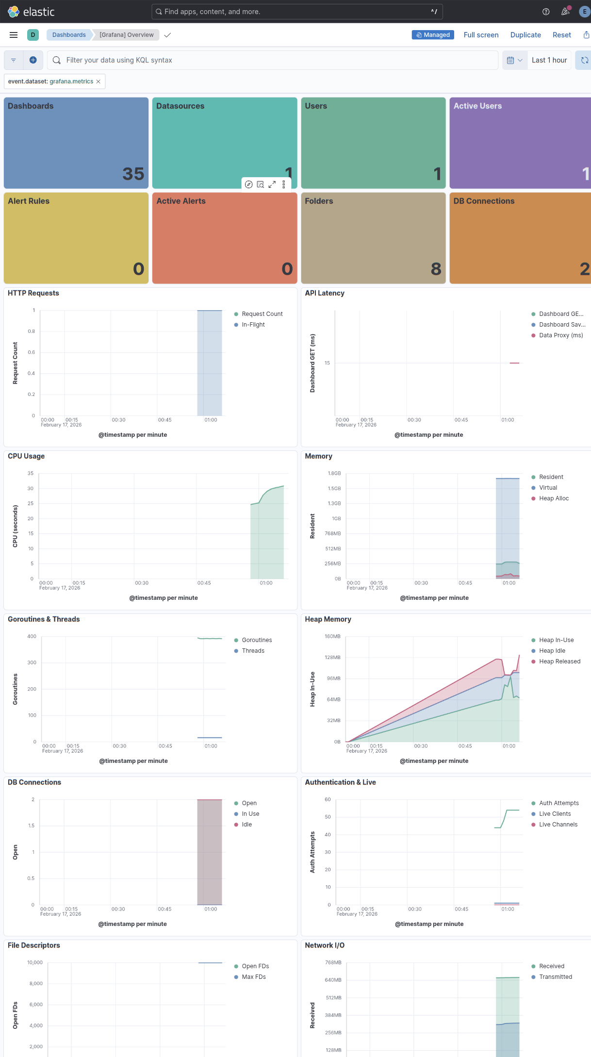 Grafana Overview Dashboard