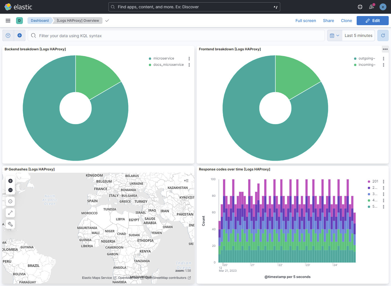 HAProxy overview