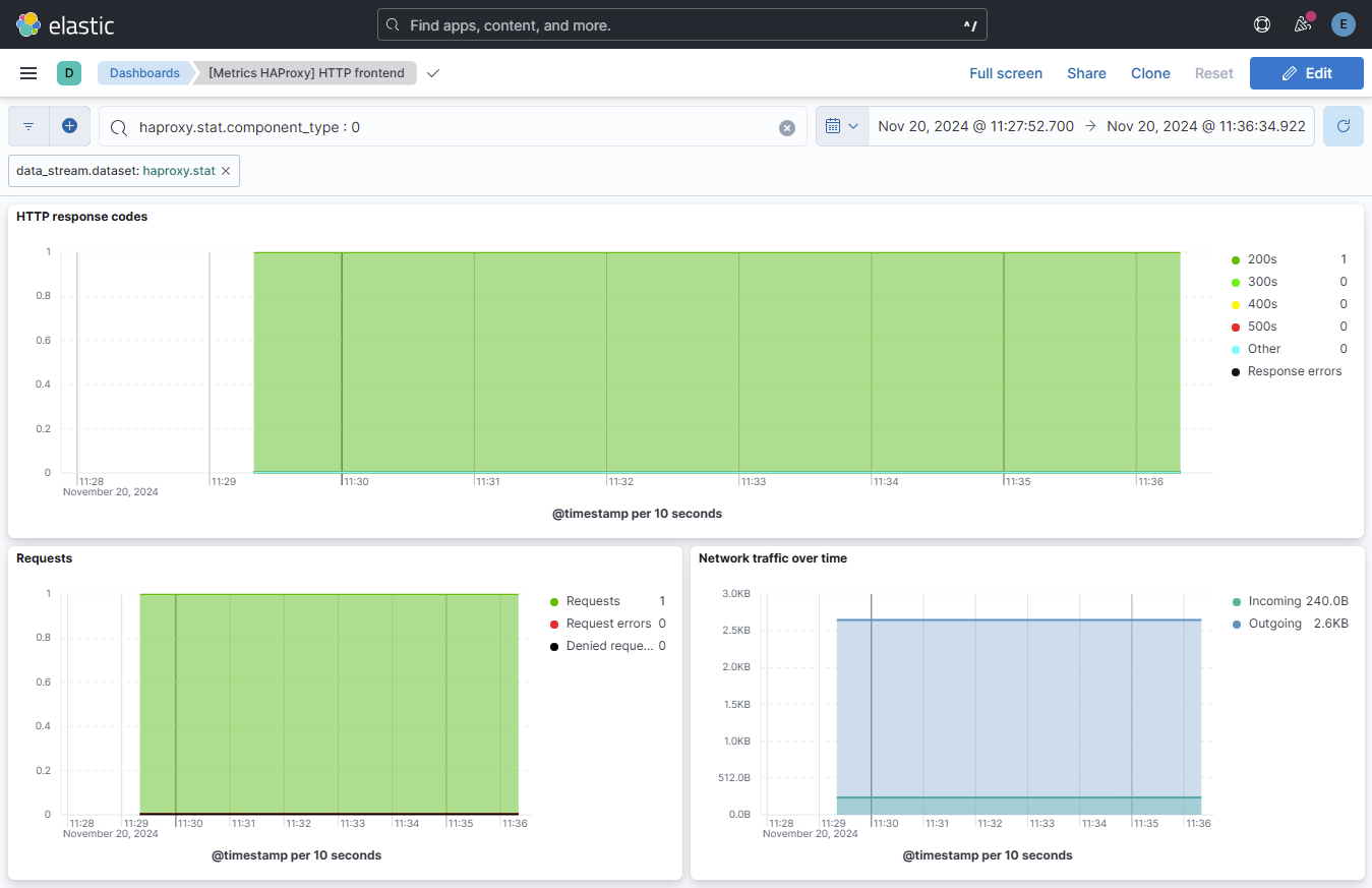 HAProxy HTTP Frontend